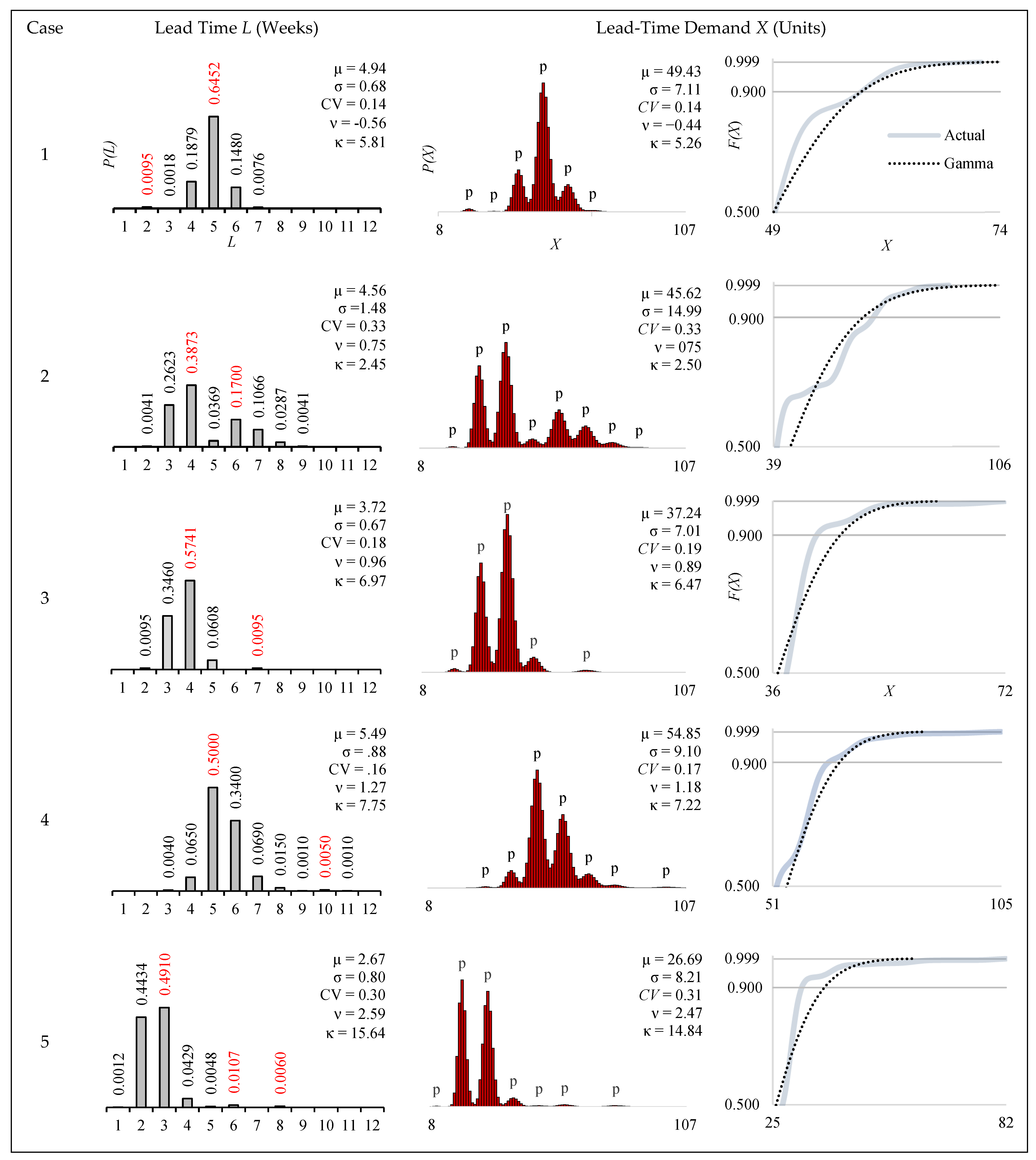 Logistics 09 00067 g002