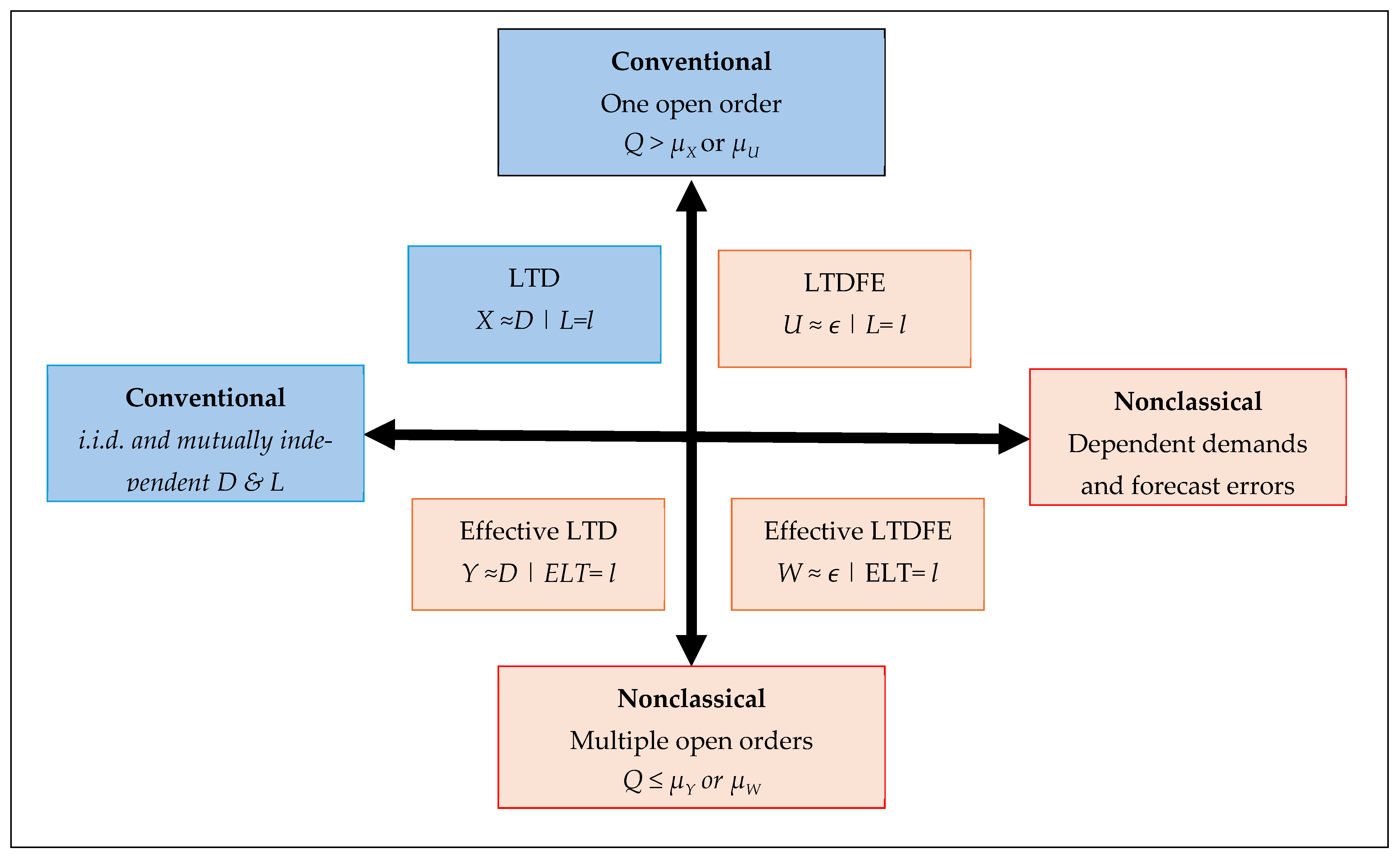 Logistics 09 00067 g004