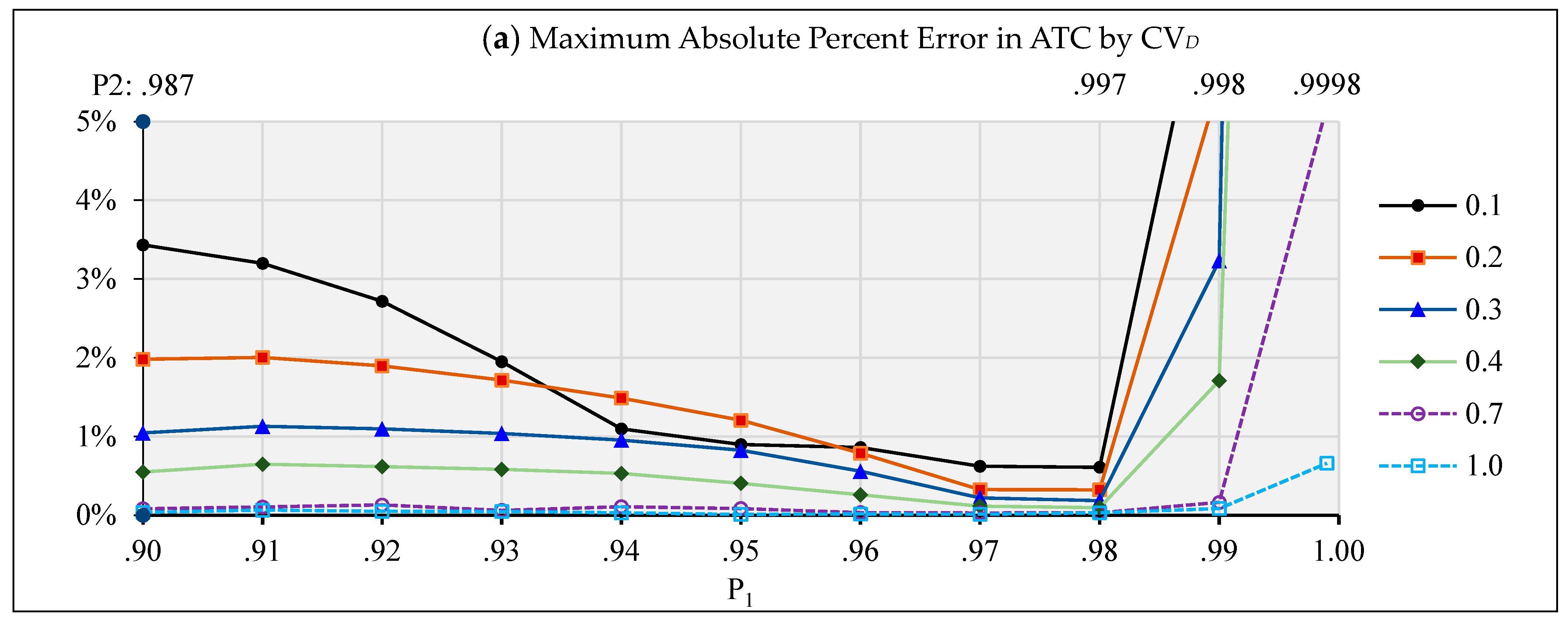Logistics 09 00067 g005a