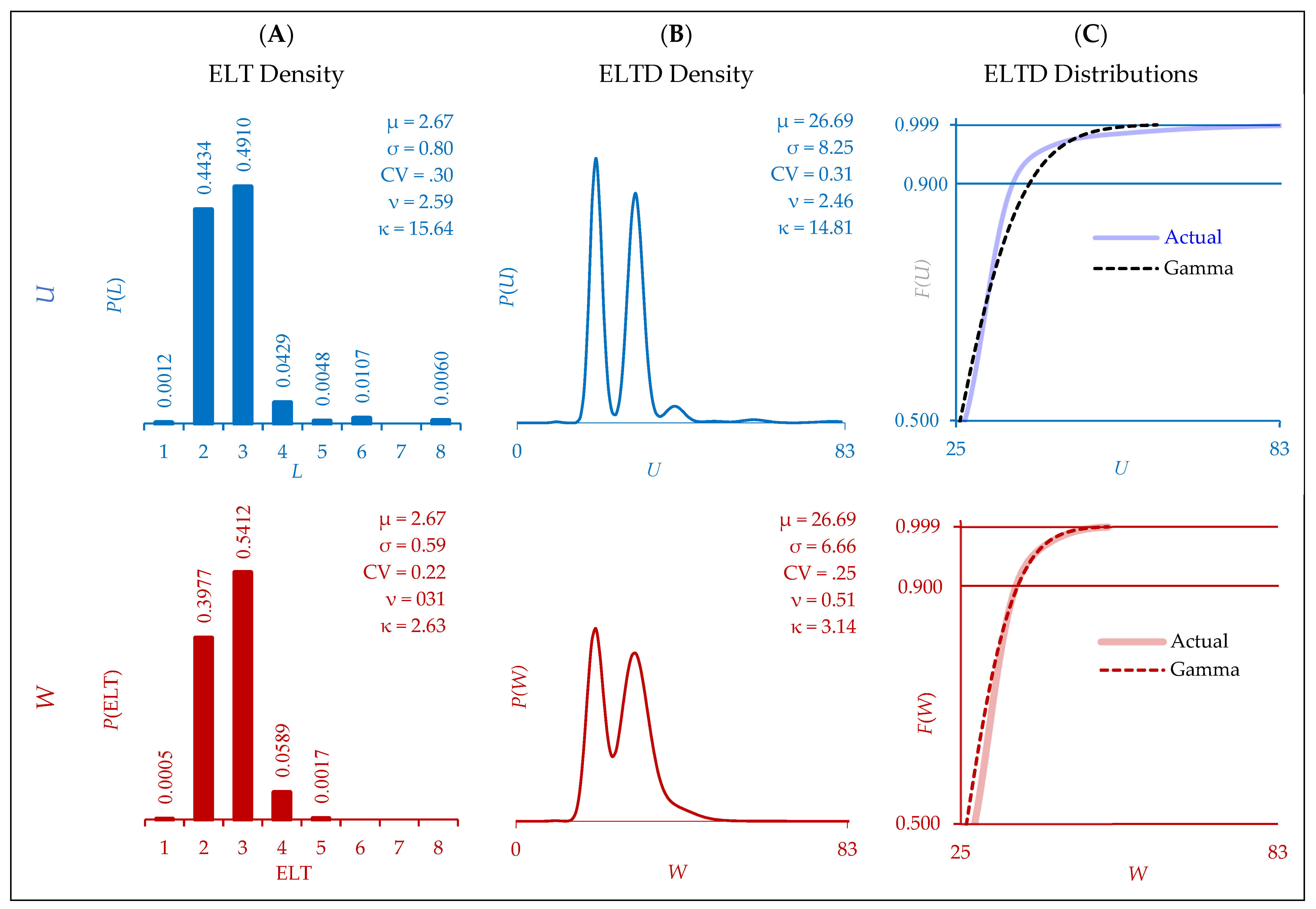 Logistics 09 00067 g006