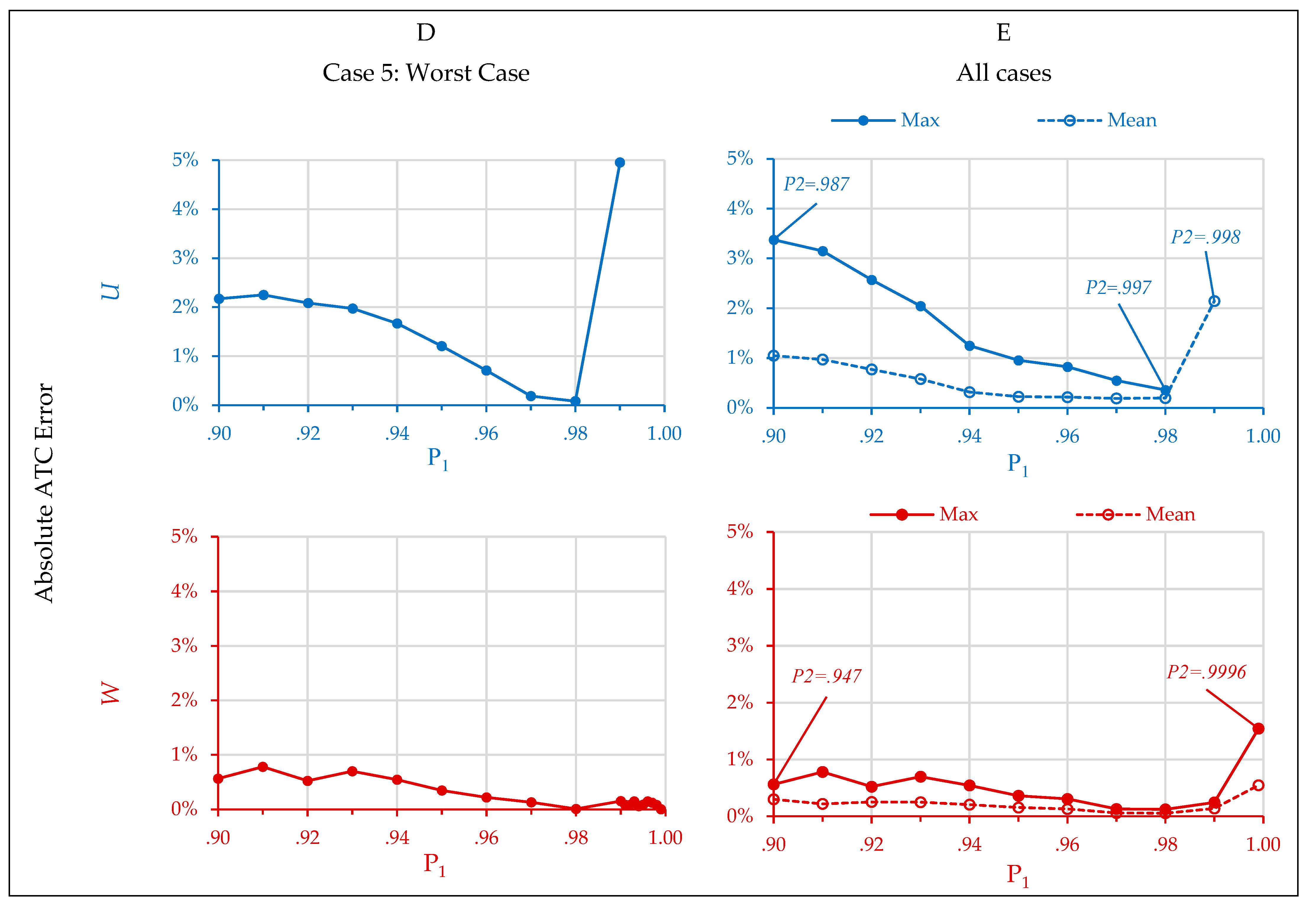Logistics 09 00067 g007
