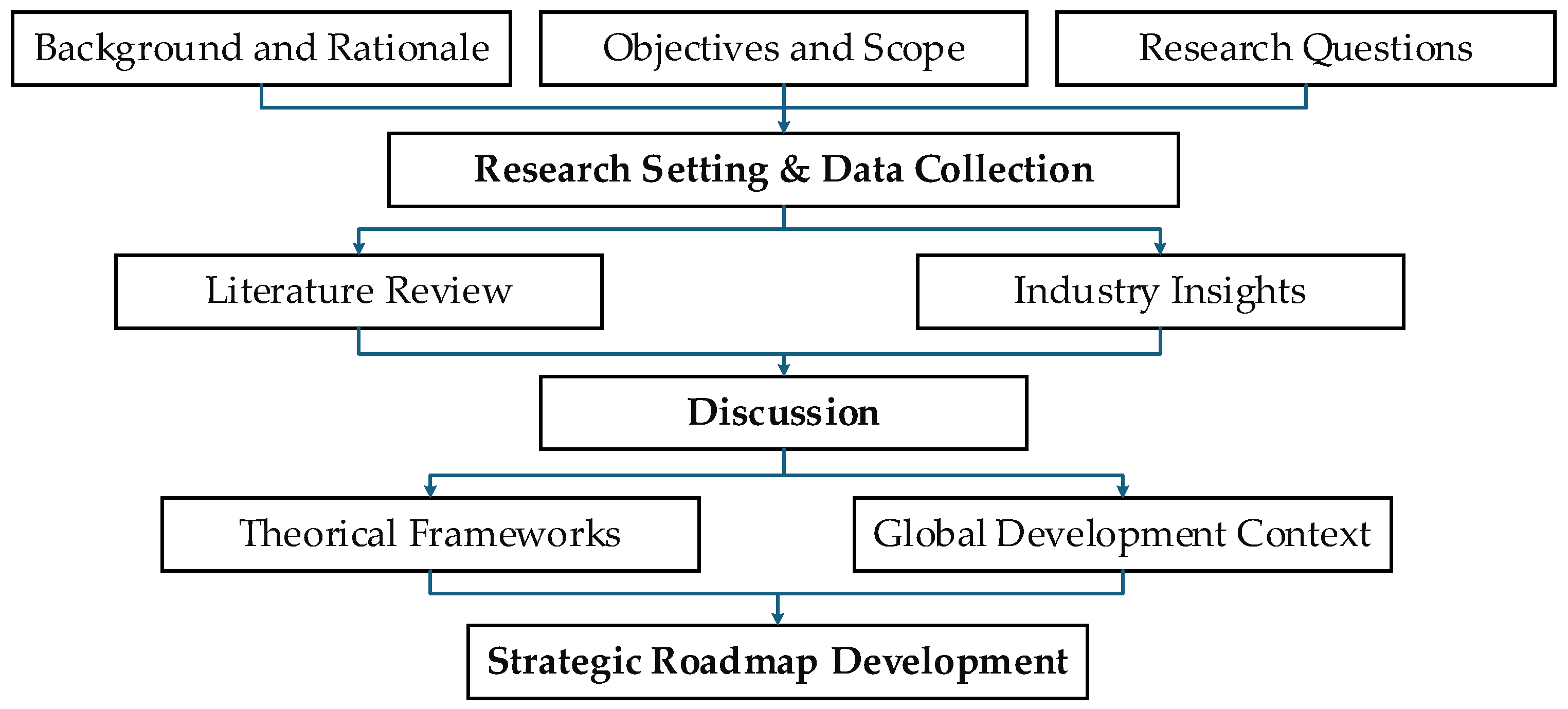 Logistics 09 00068 g001