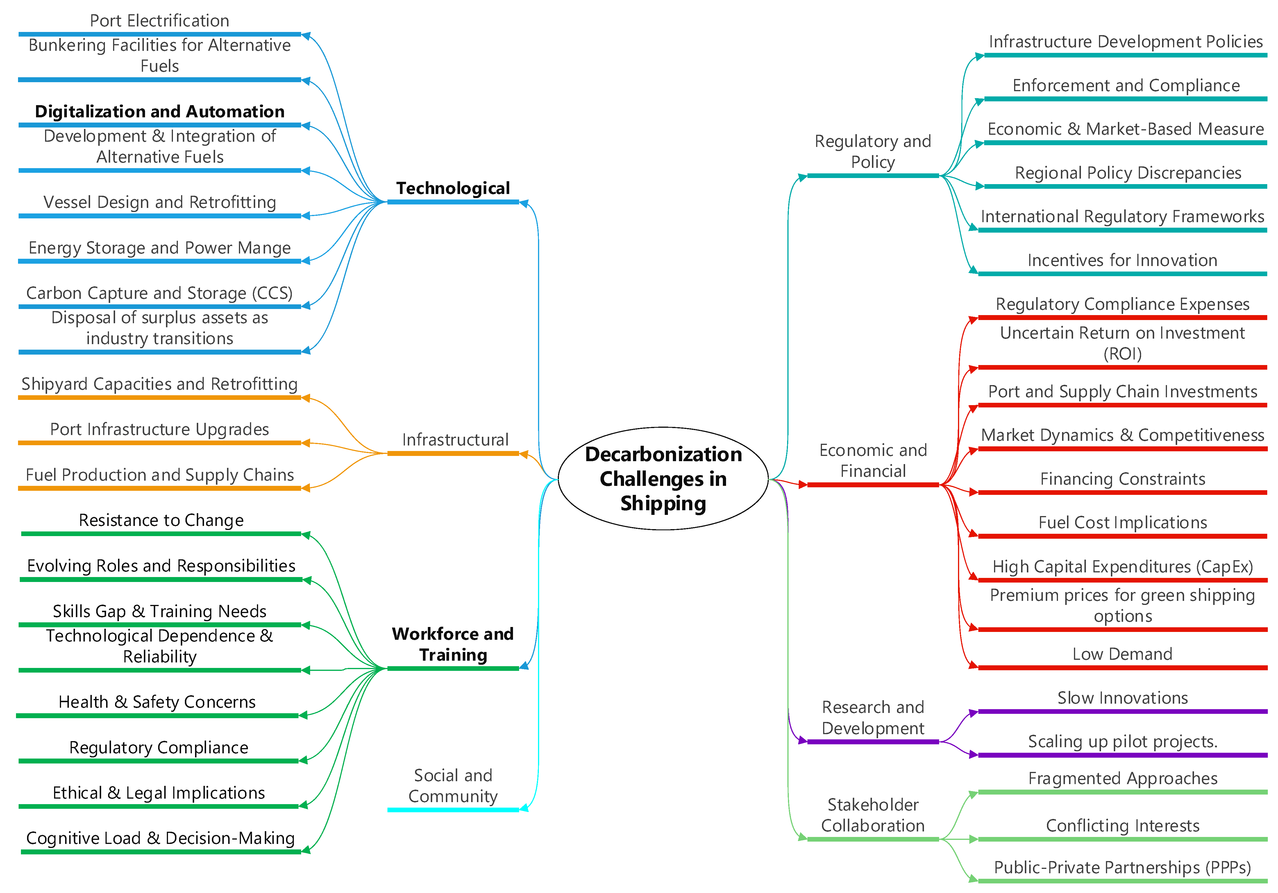 Logistics 09 00068 g004