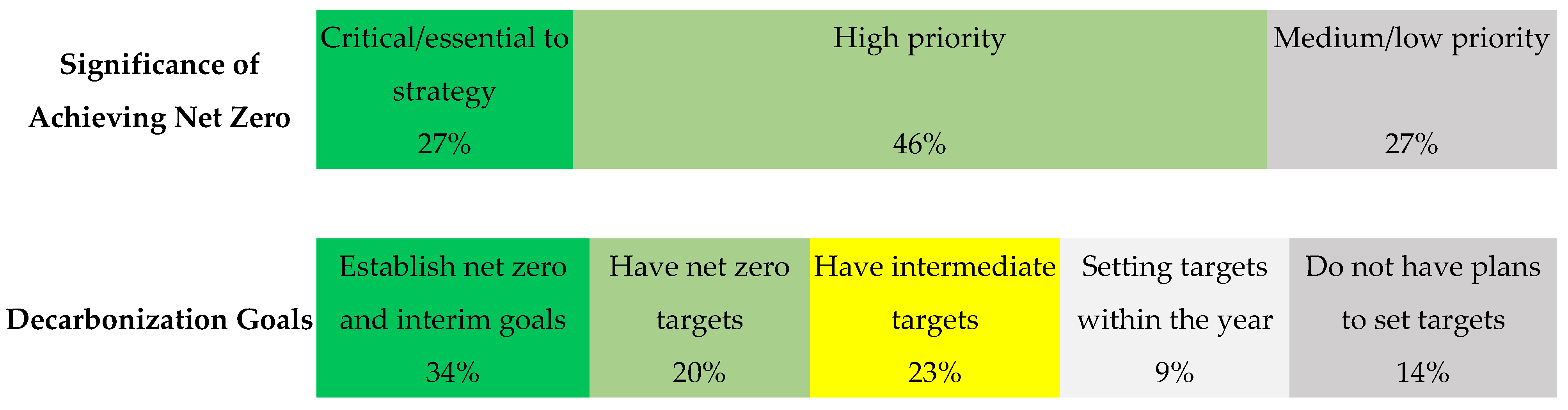 Logistics 09 00068 g005a