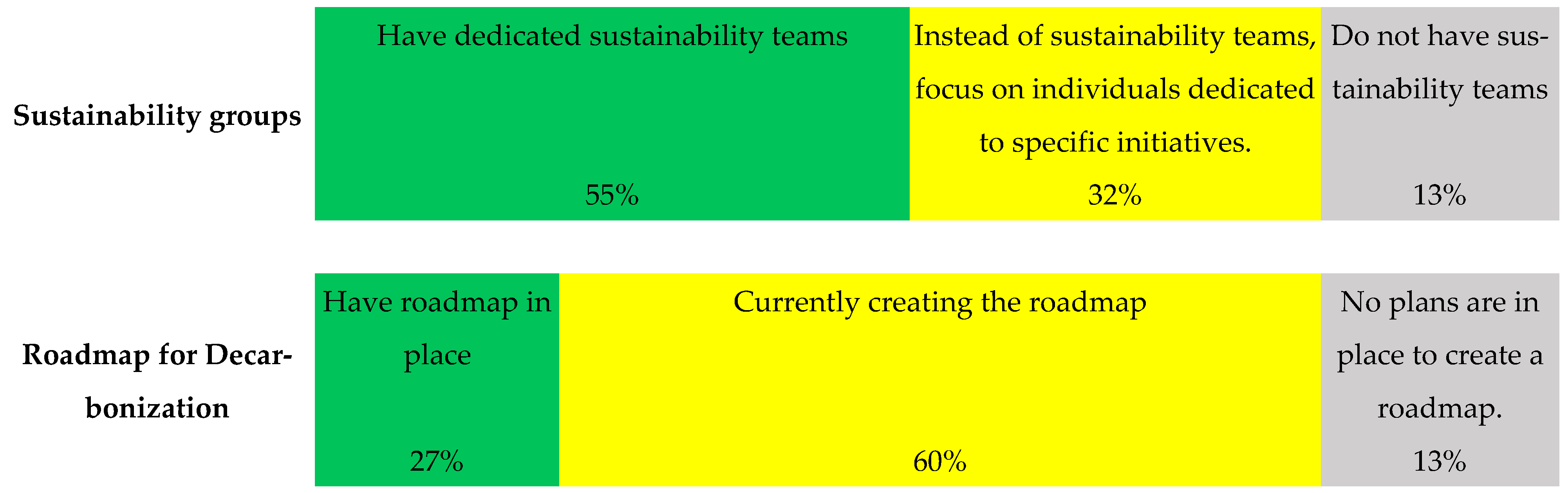 Logistics 09 00068 g005b