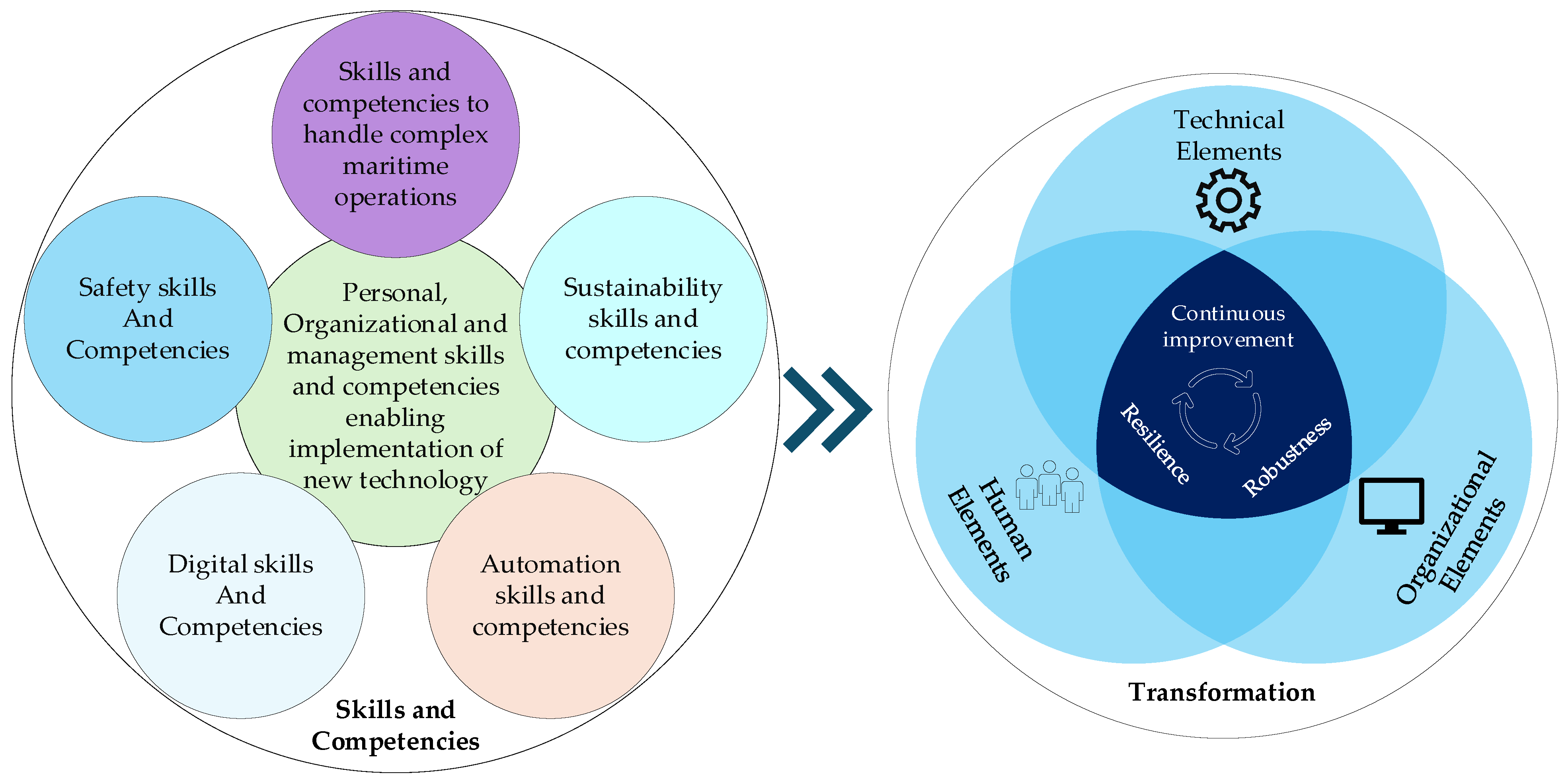 Logistics 09 00068 g006