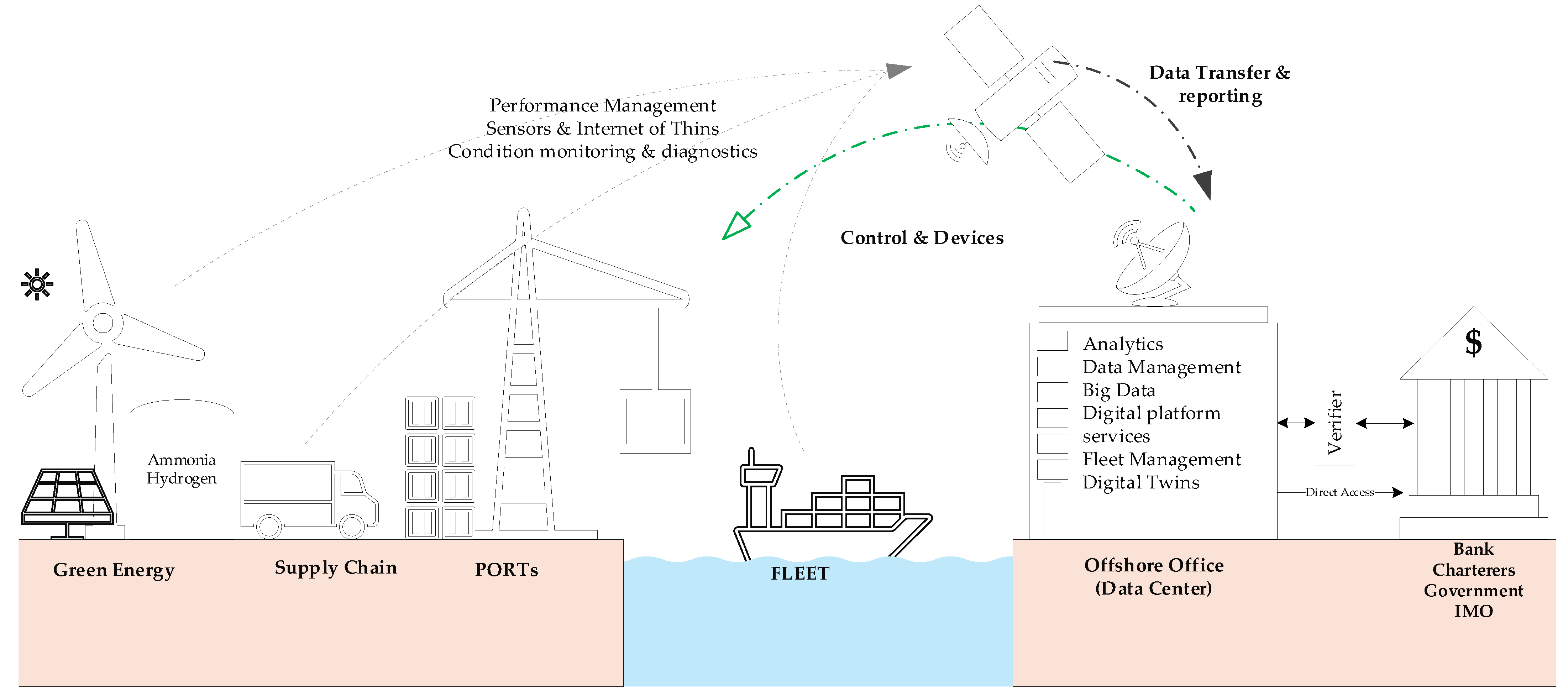 Logistics 09 00068 g007