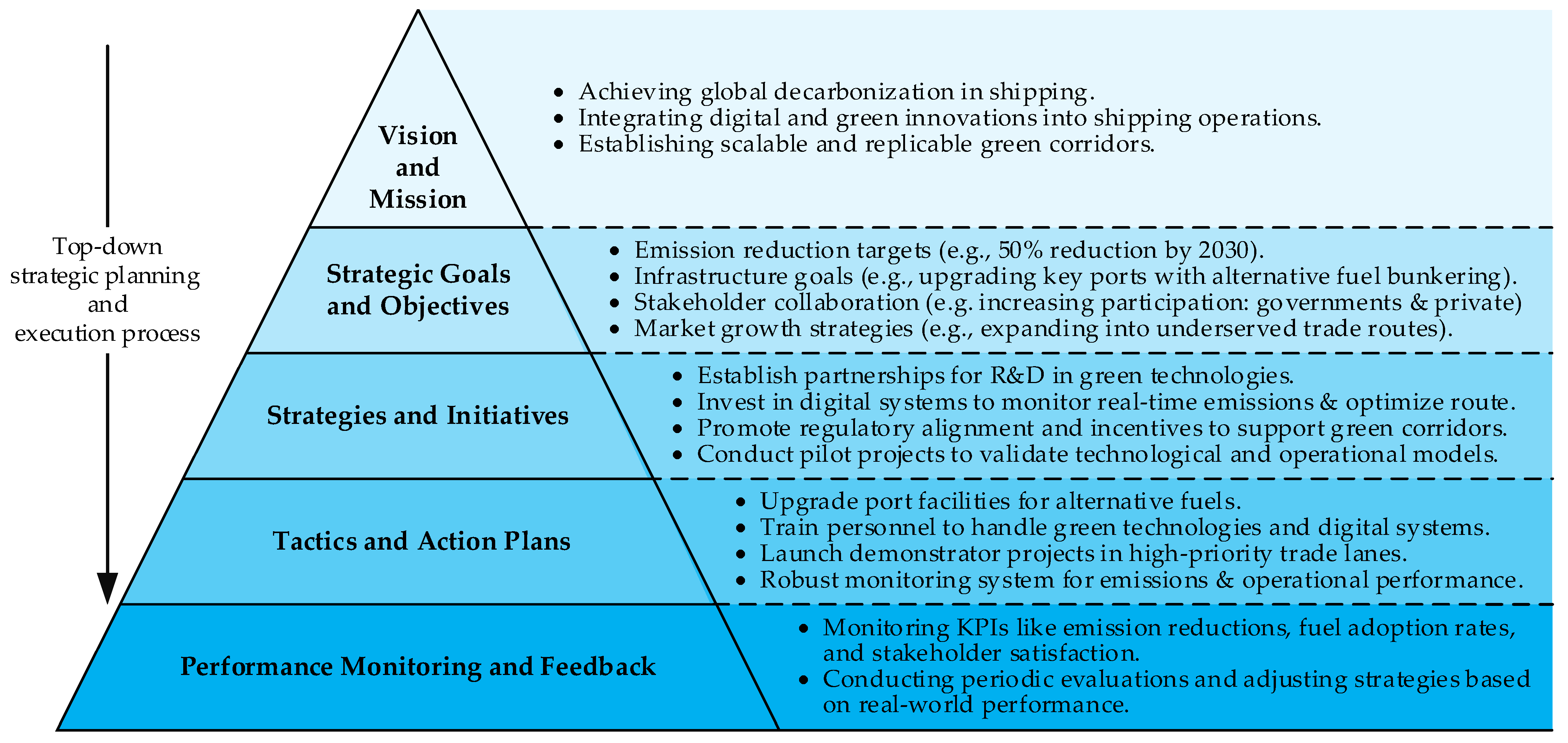 Logistics 09 00068 g008
