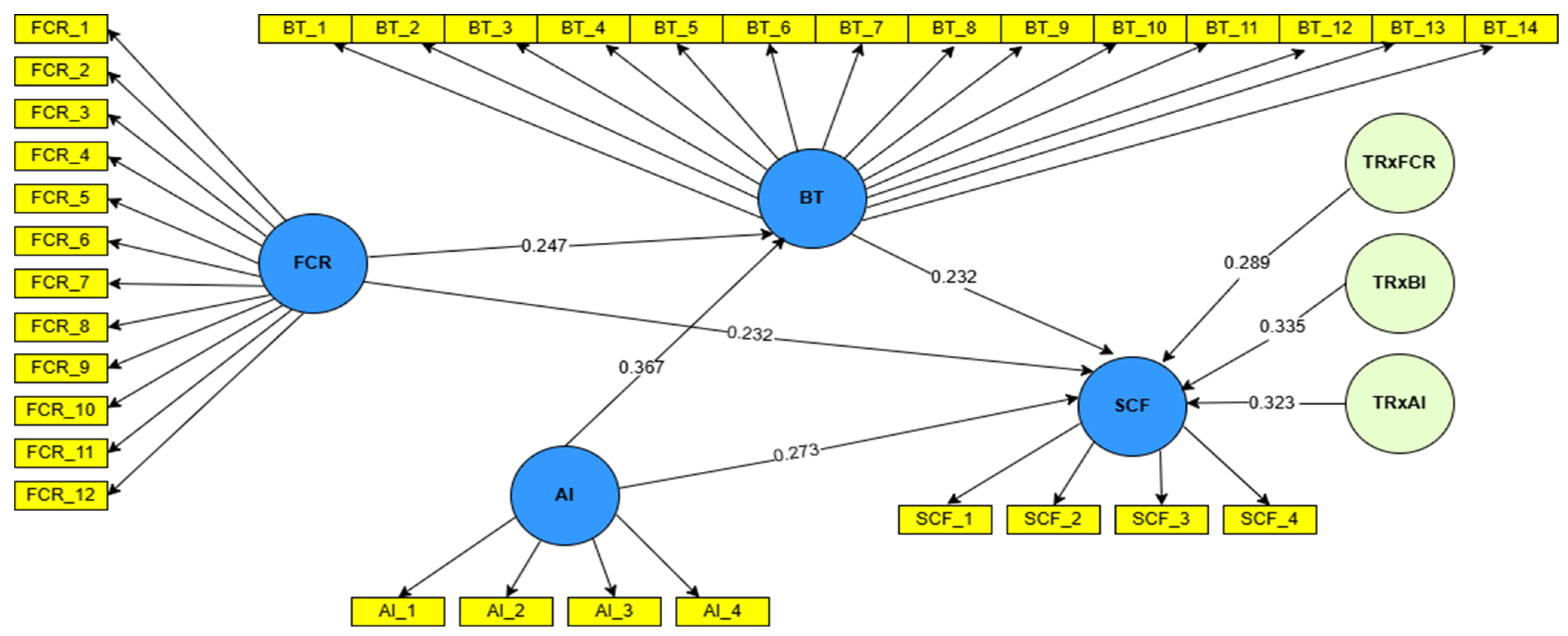 Logistics 09 00069 g002