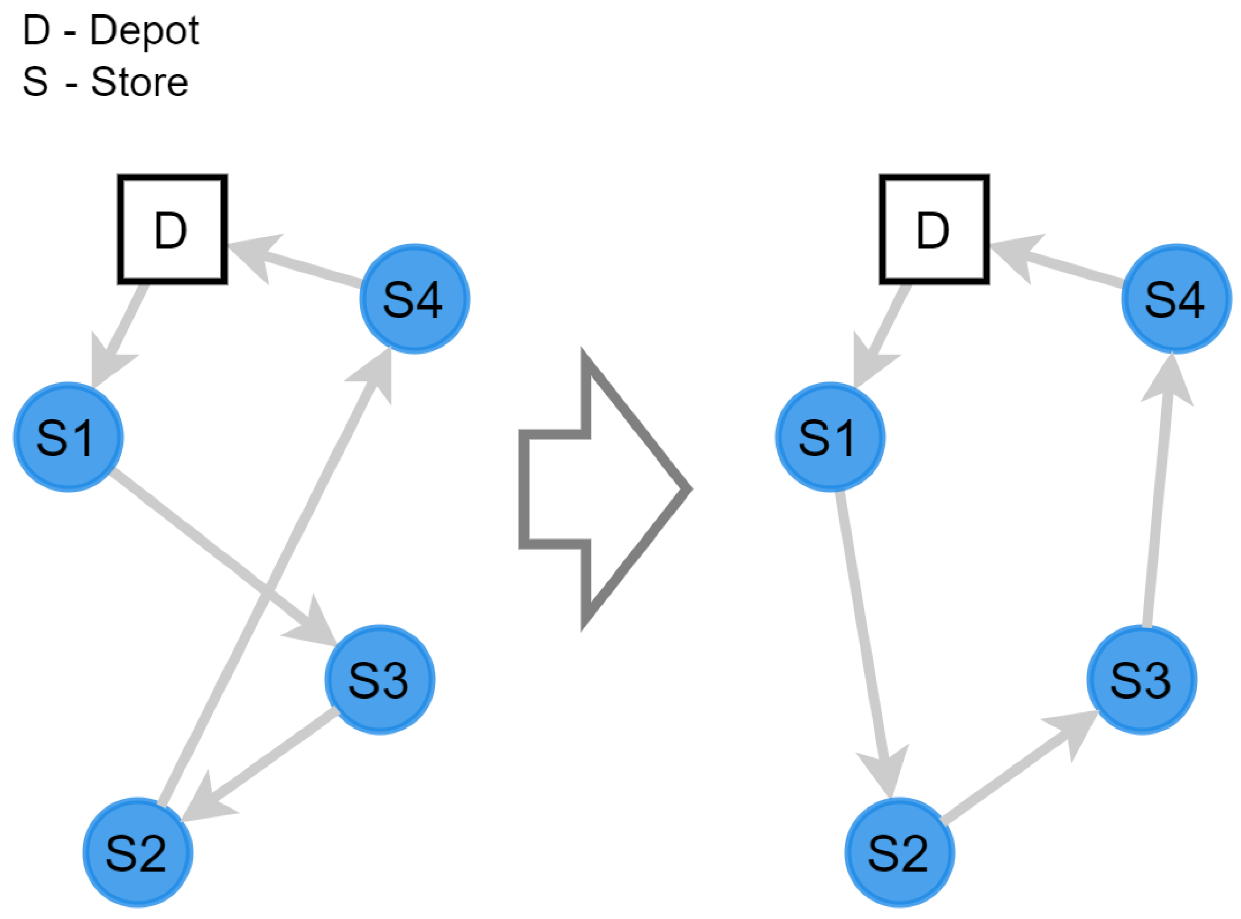 Logistics 09 00070 g001