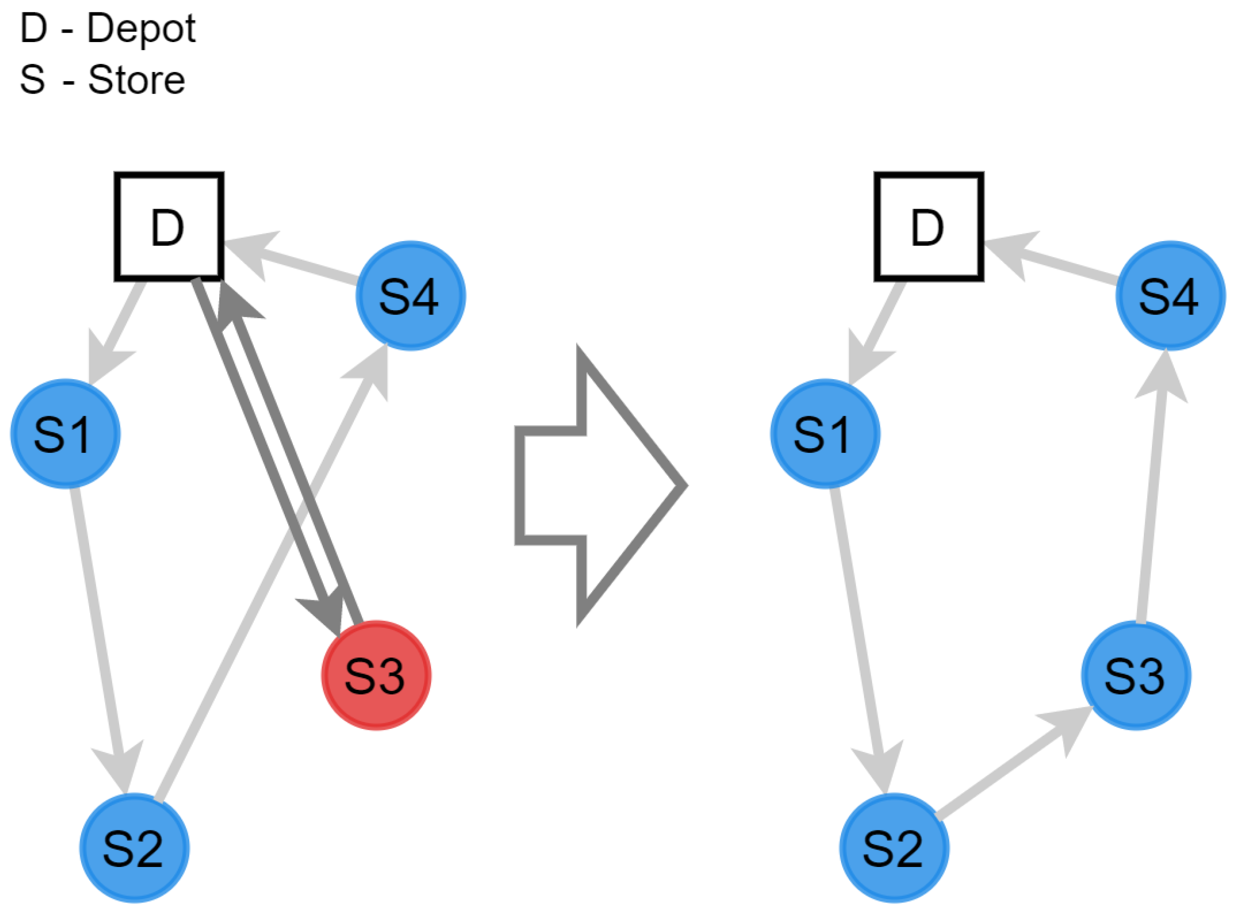 Logistics 09 00070 g002