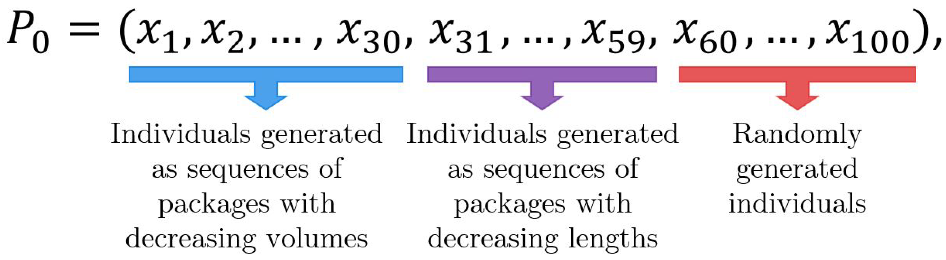 Logistics 09 00070 g003