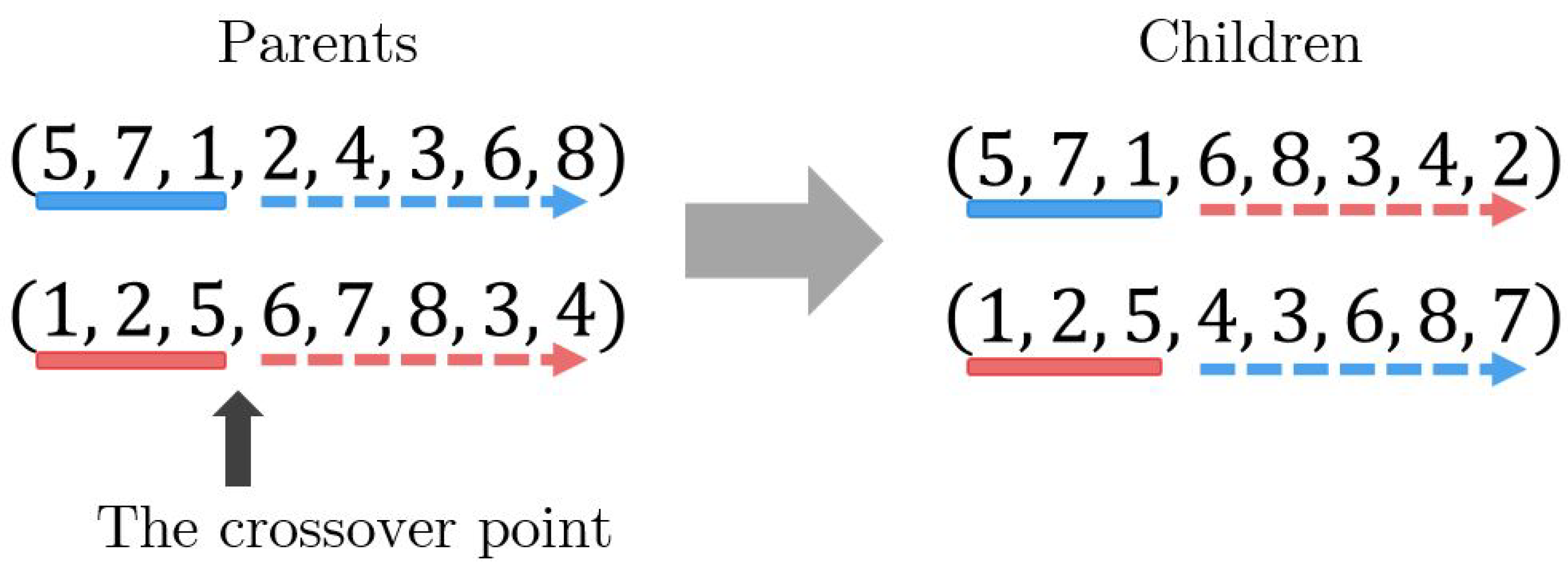 Logistics 09 00070 g004