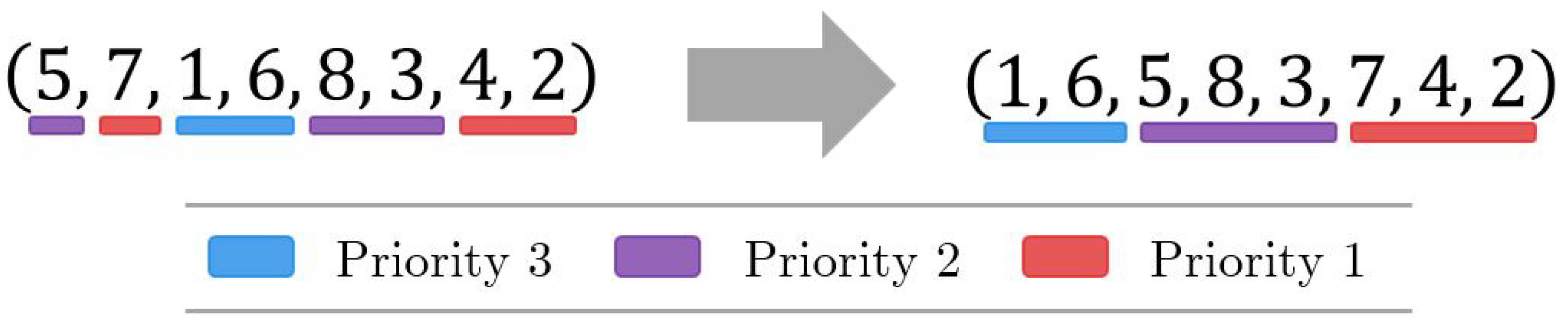 Logistics 09 00070 g005