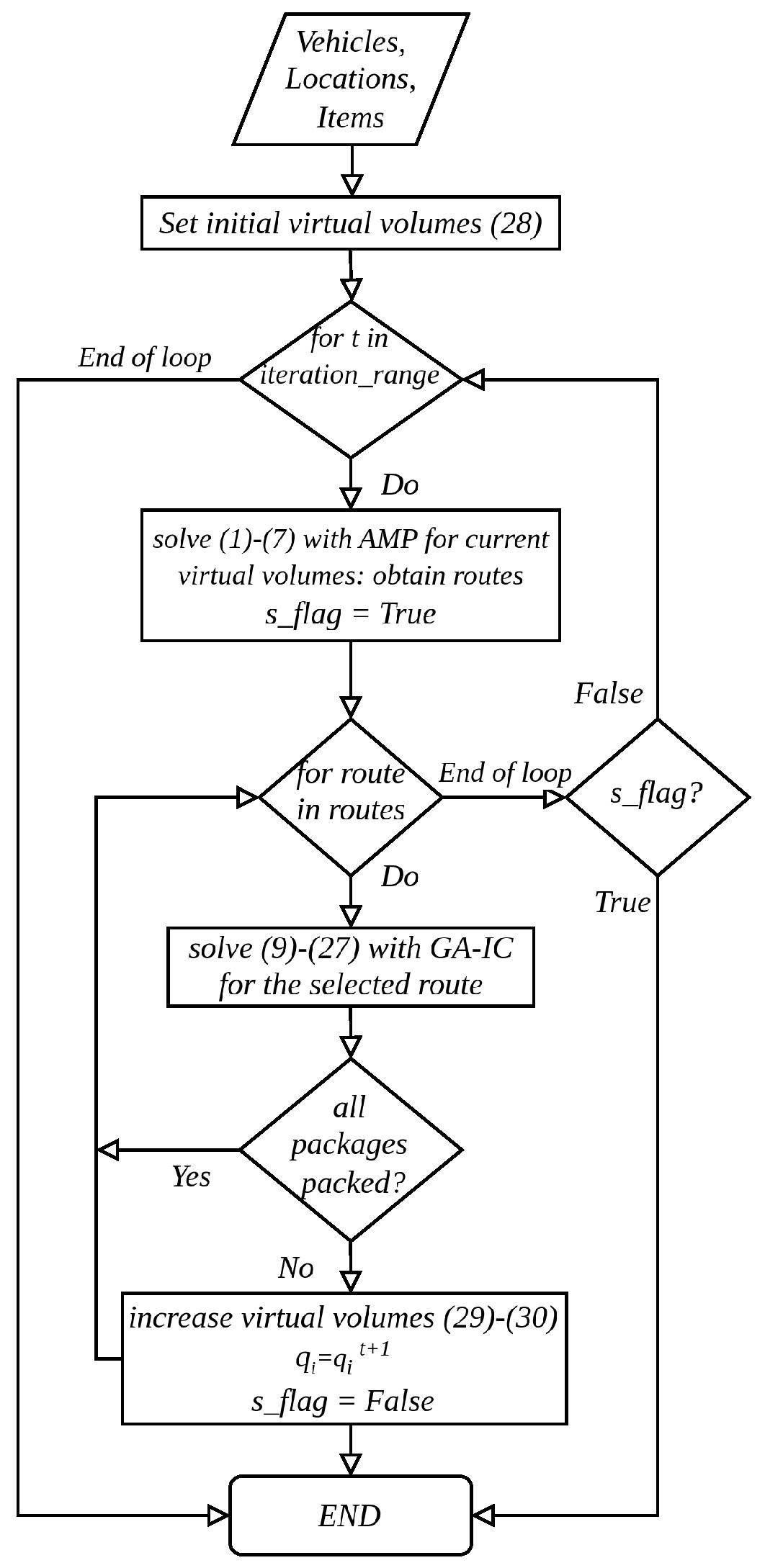 Logistics 09 00070 g006