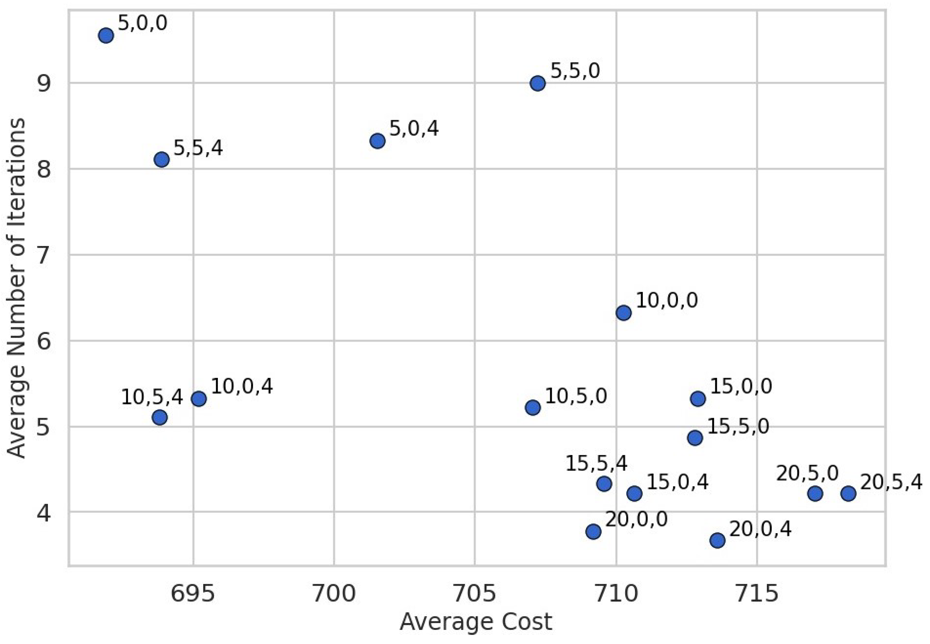 Logistics 09 00070 g008