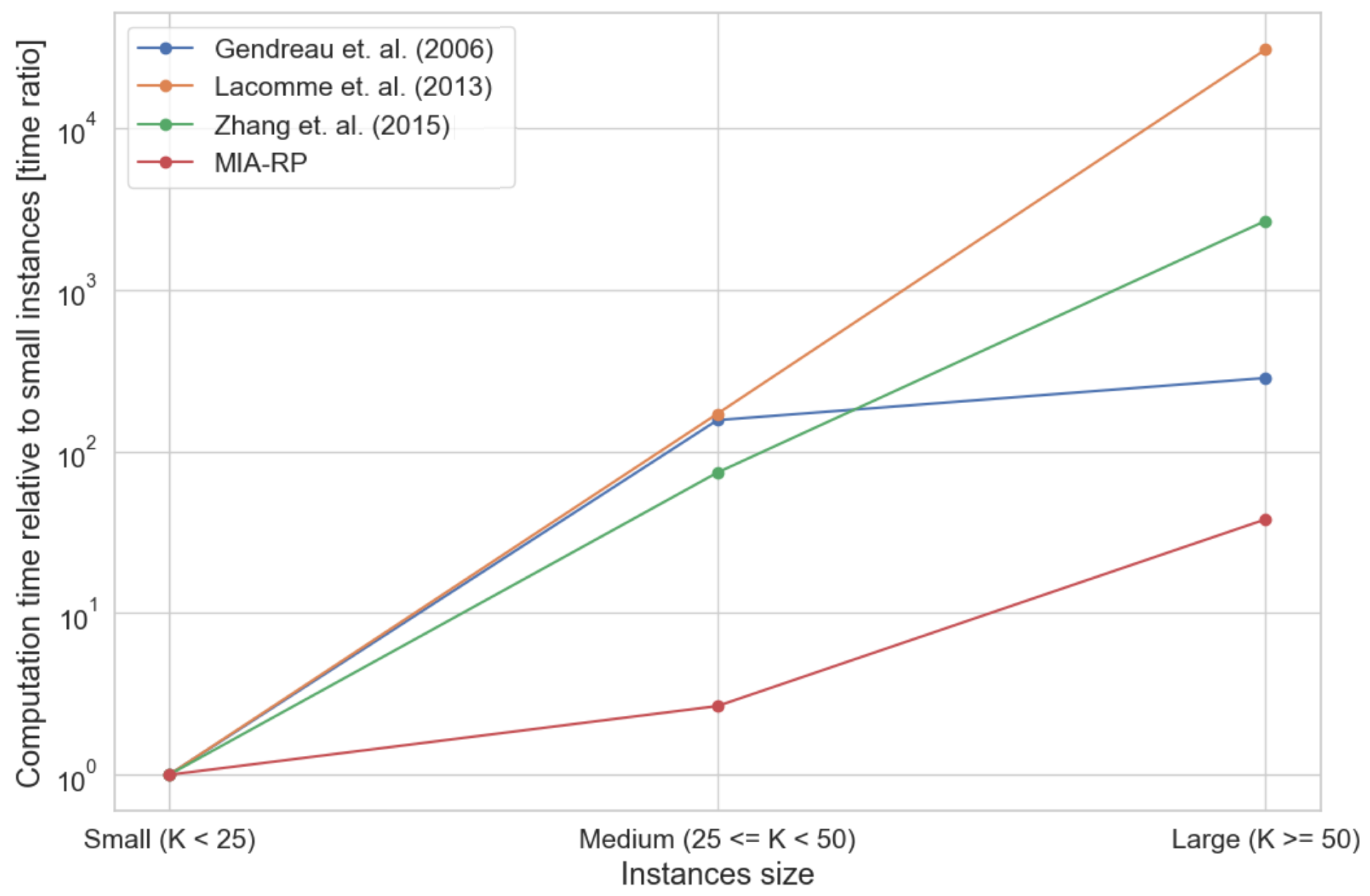 Logistics 09 00070 g009
