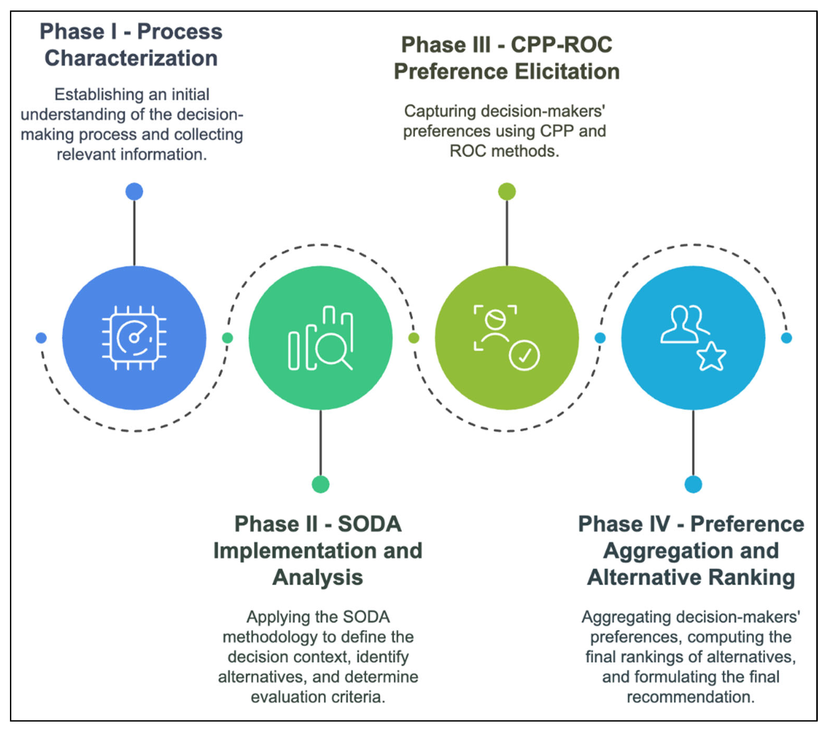 Logistics 09 00071 g001