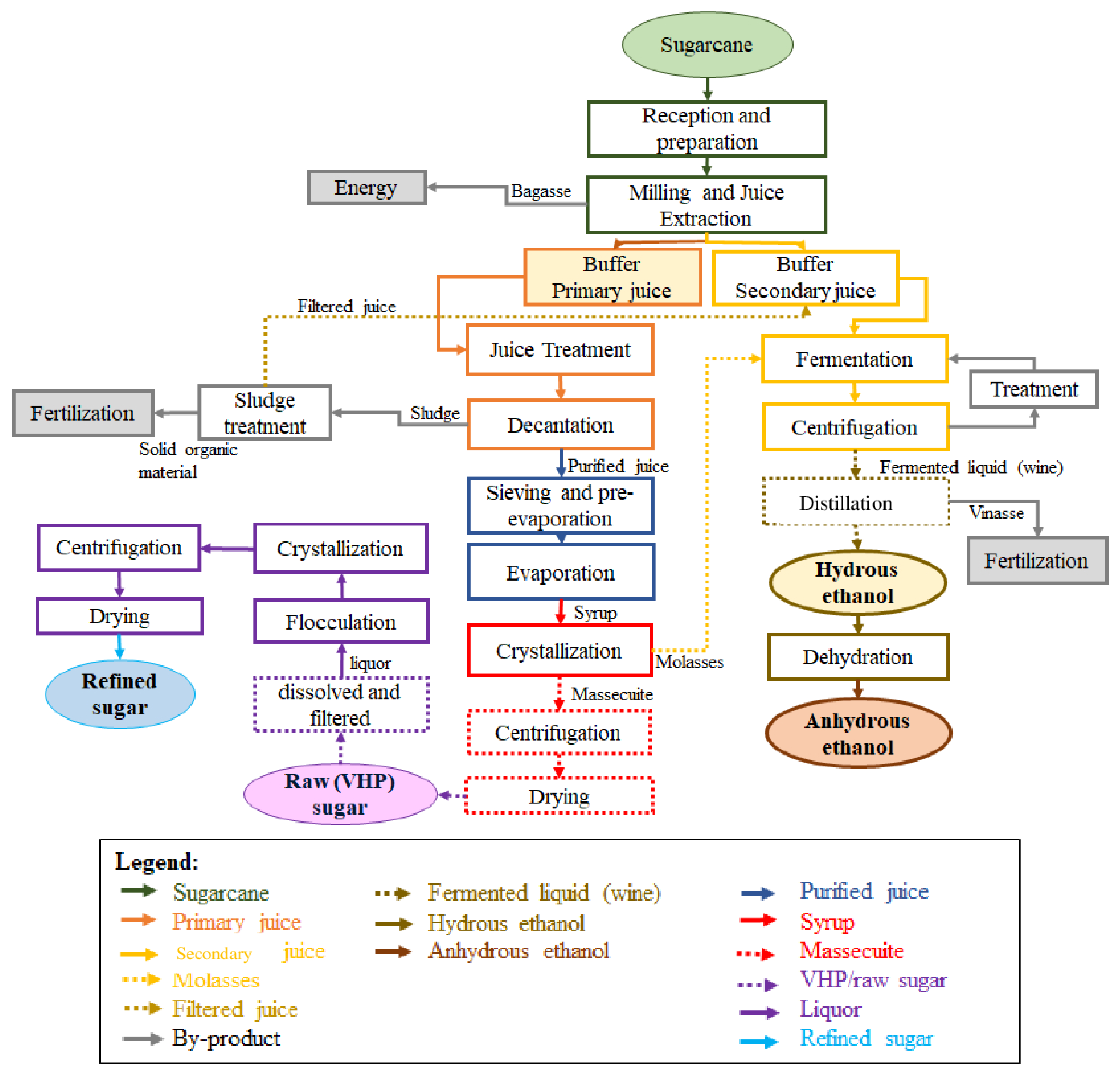 Logistics 09 00071 g002