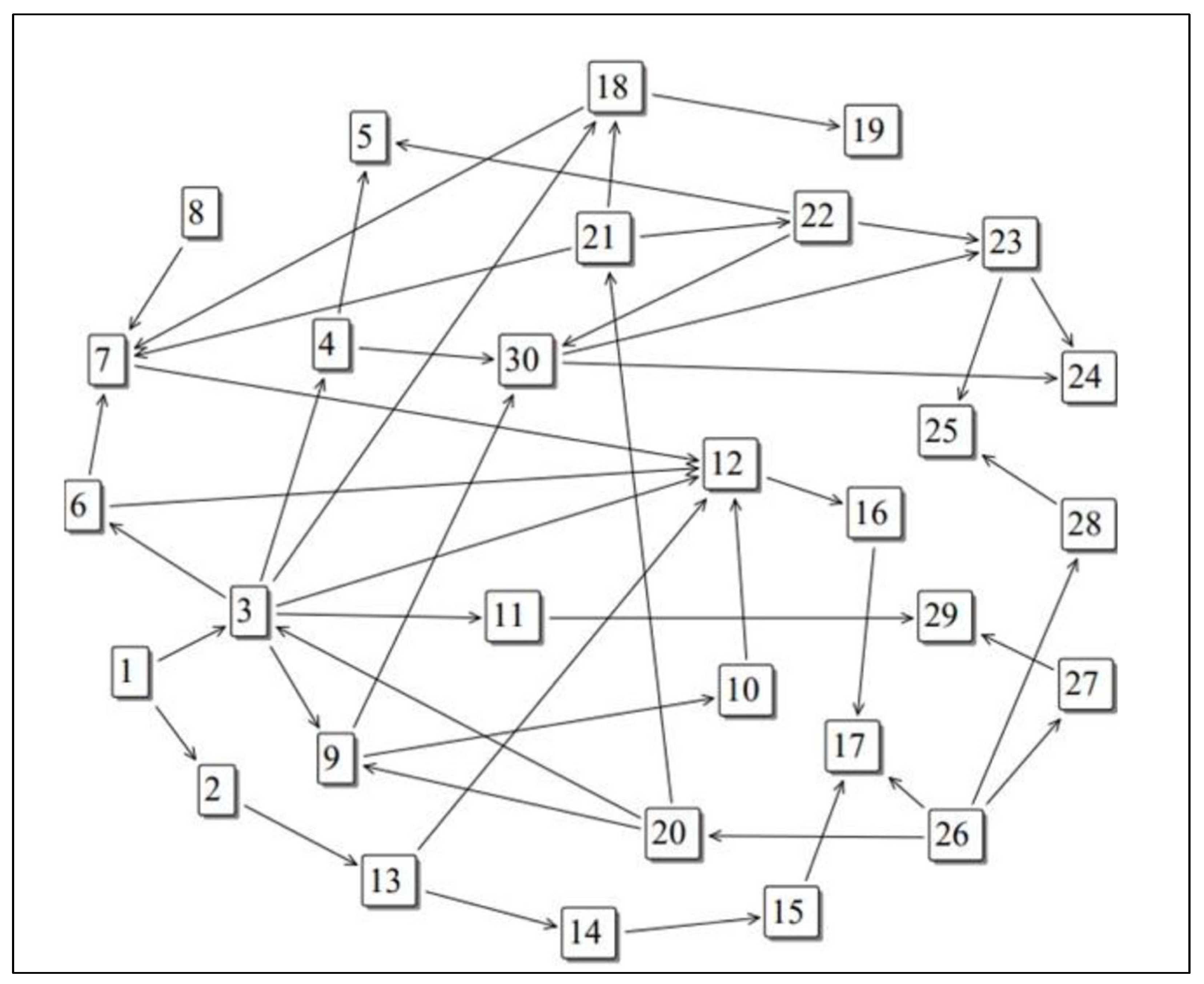 Logistics 09 00071 g003