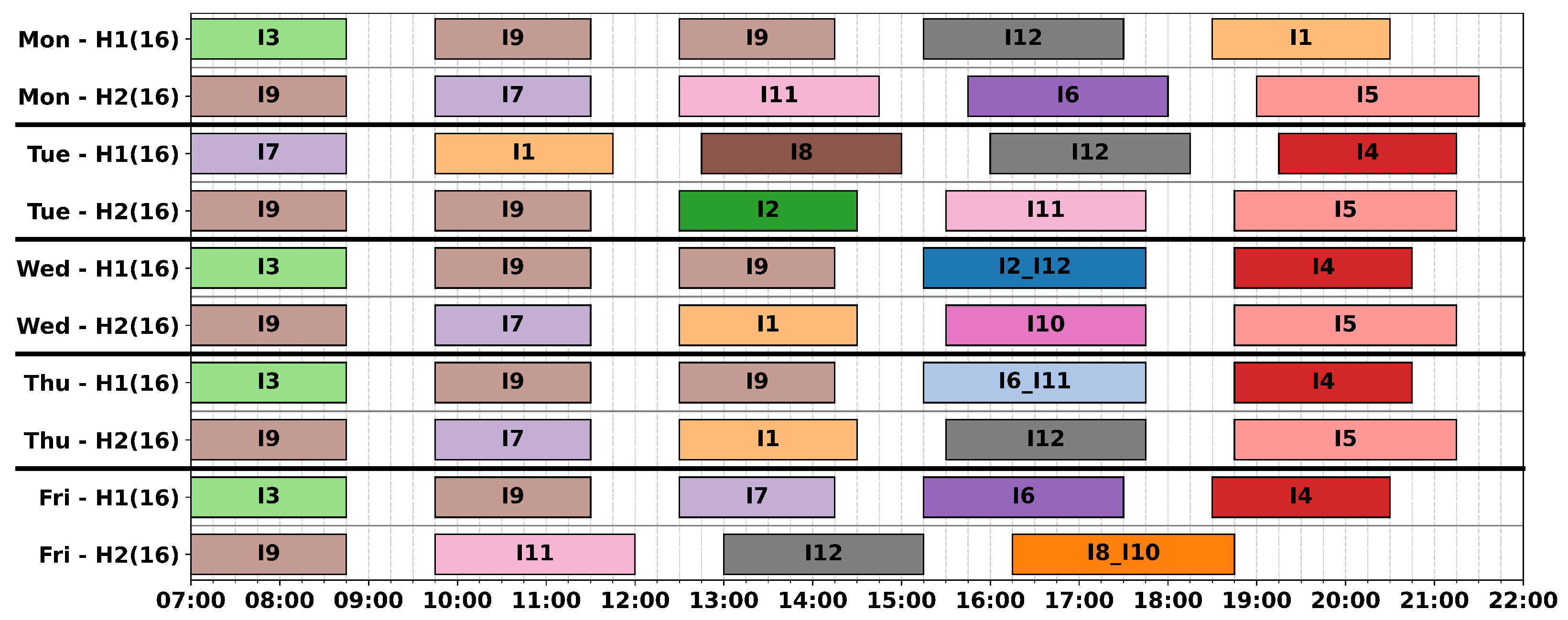 Logistics 09 00073 g003