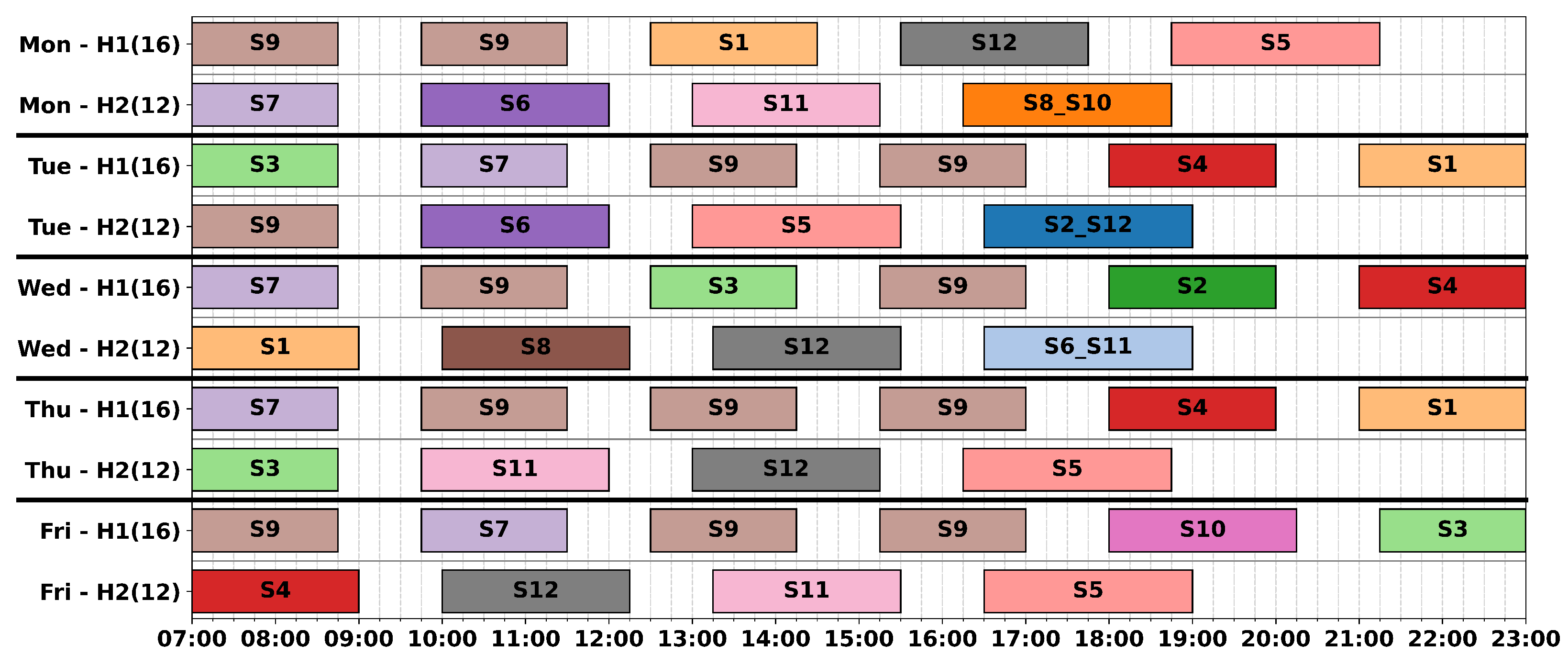 Logistics 09 00073 g006