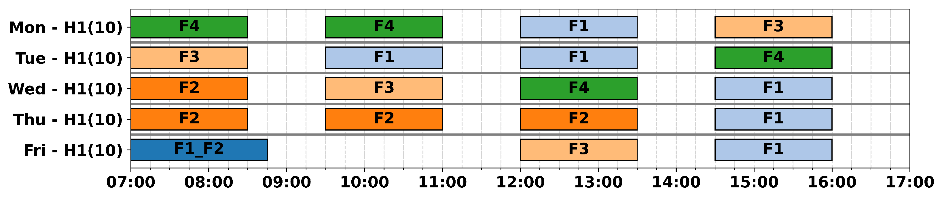 Logistics 09 00073 g008