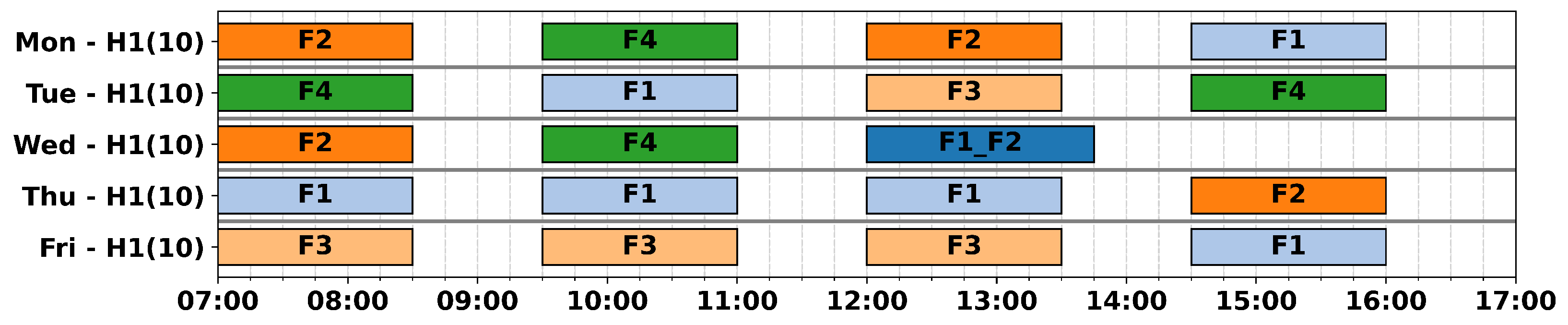 Logistics 09 00073 g009