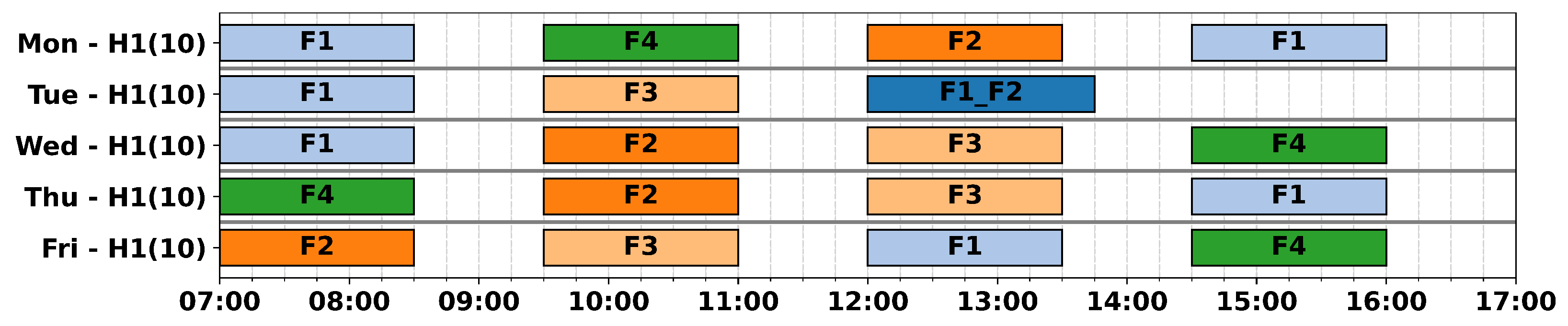 Logistics 09 00073 g010