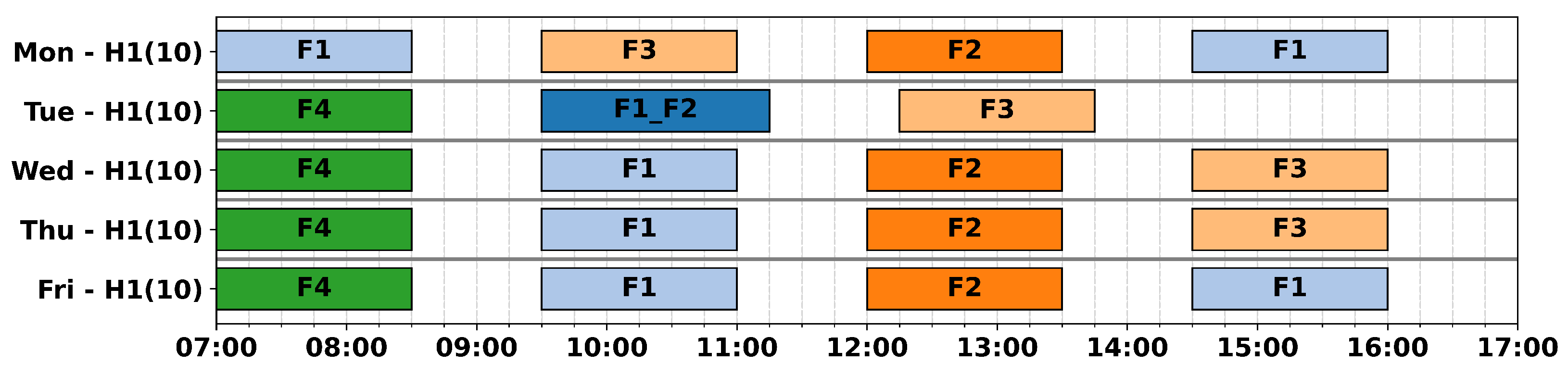 Logistics 09 00073 g011