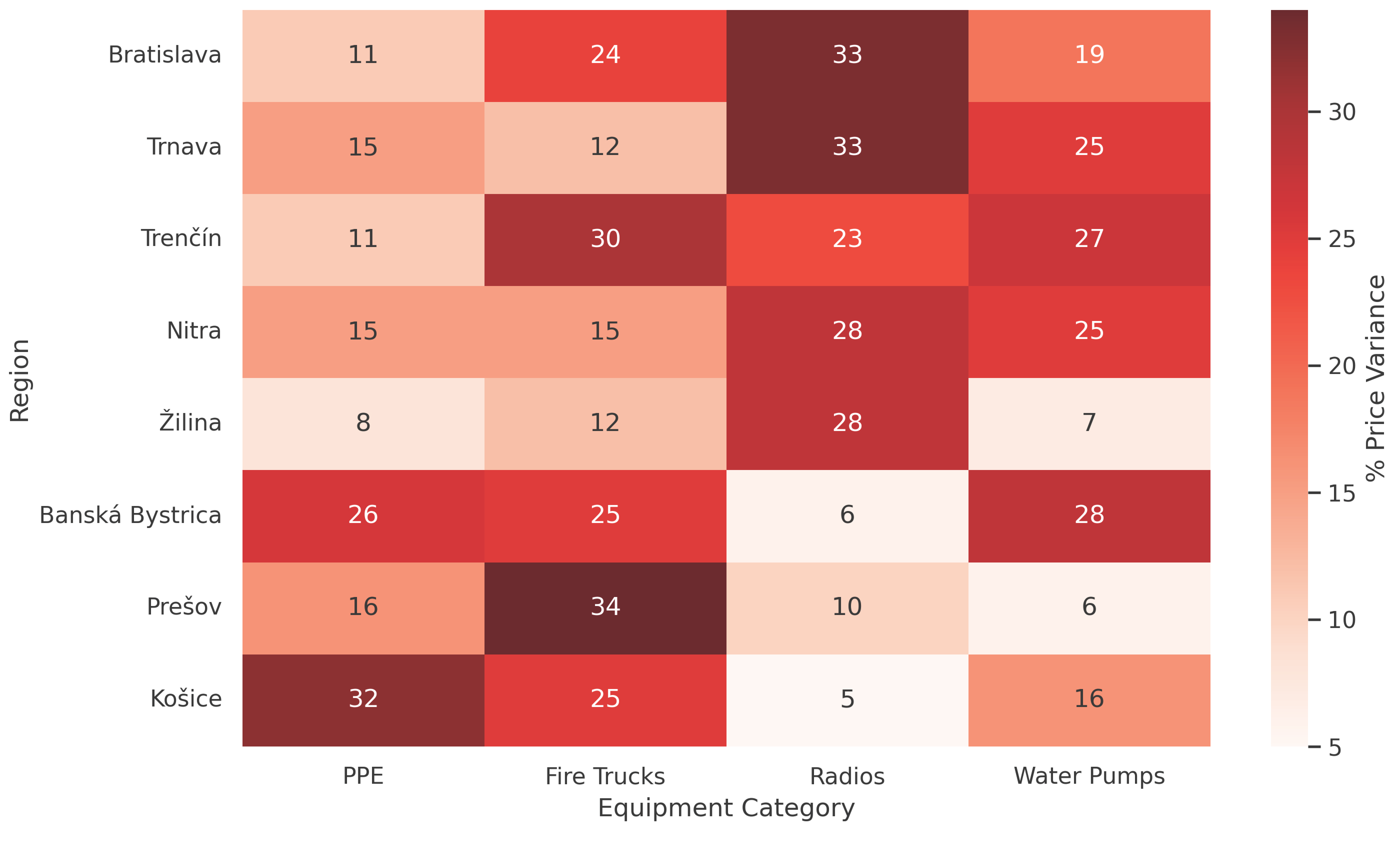 Logistics 09 00074 g003