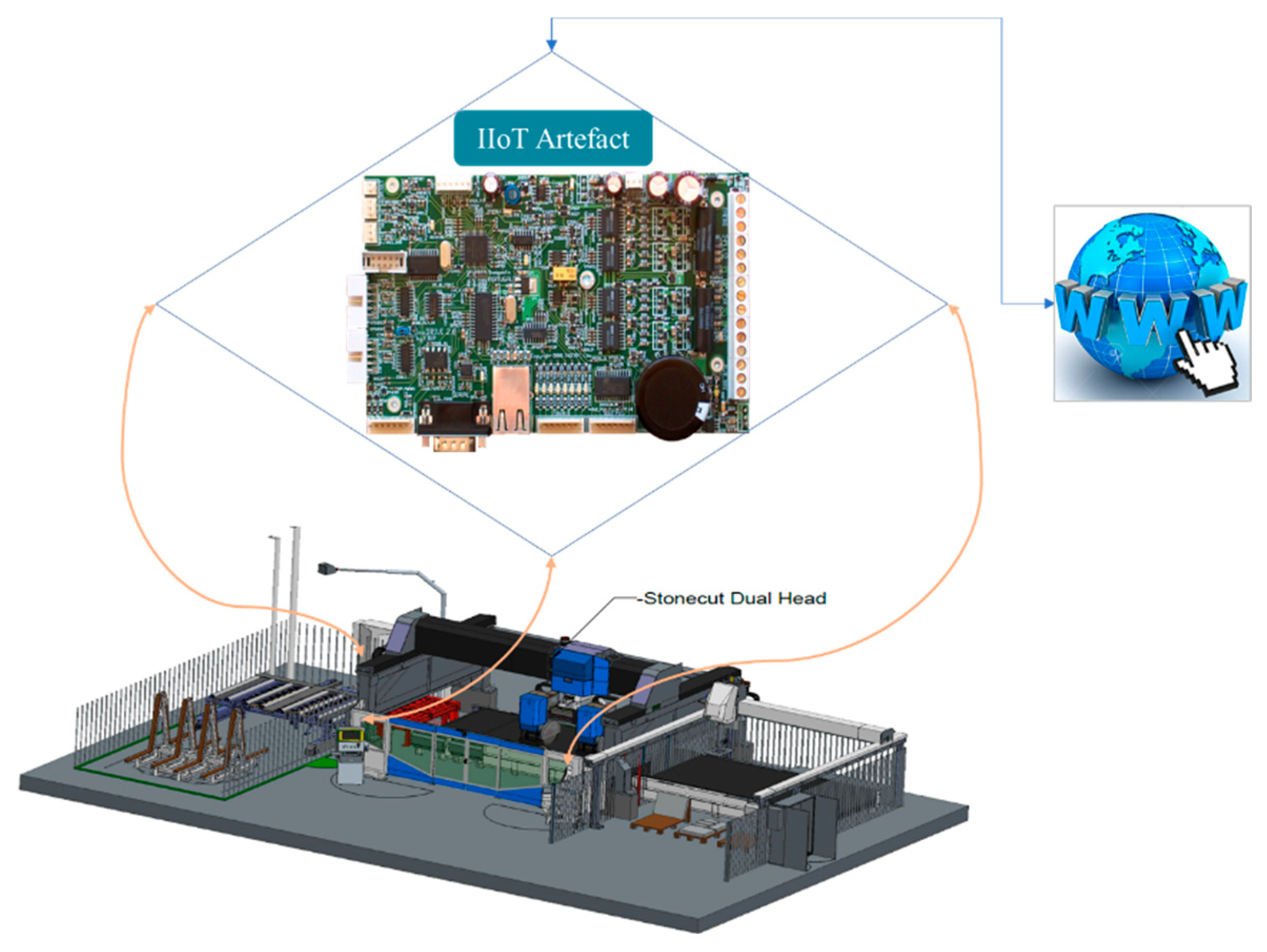 Logistics 09 00075 g002