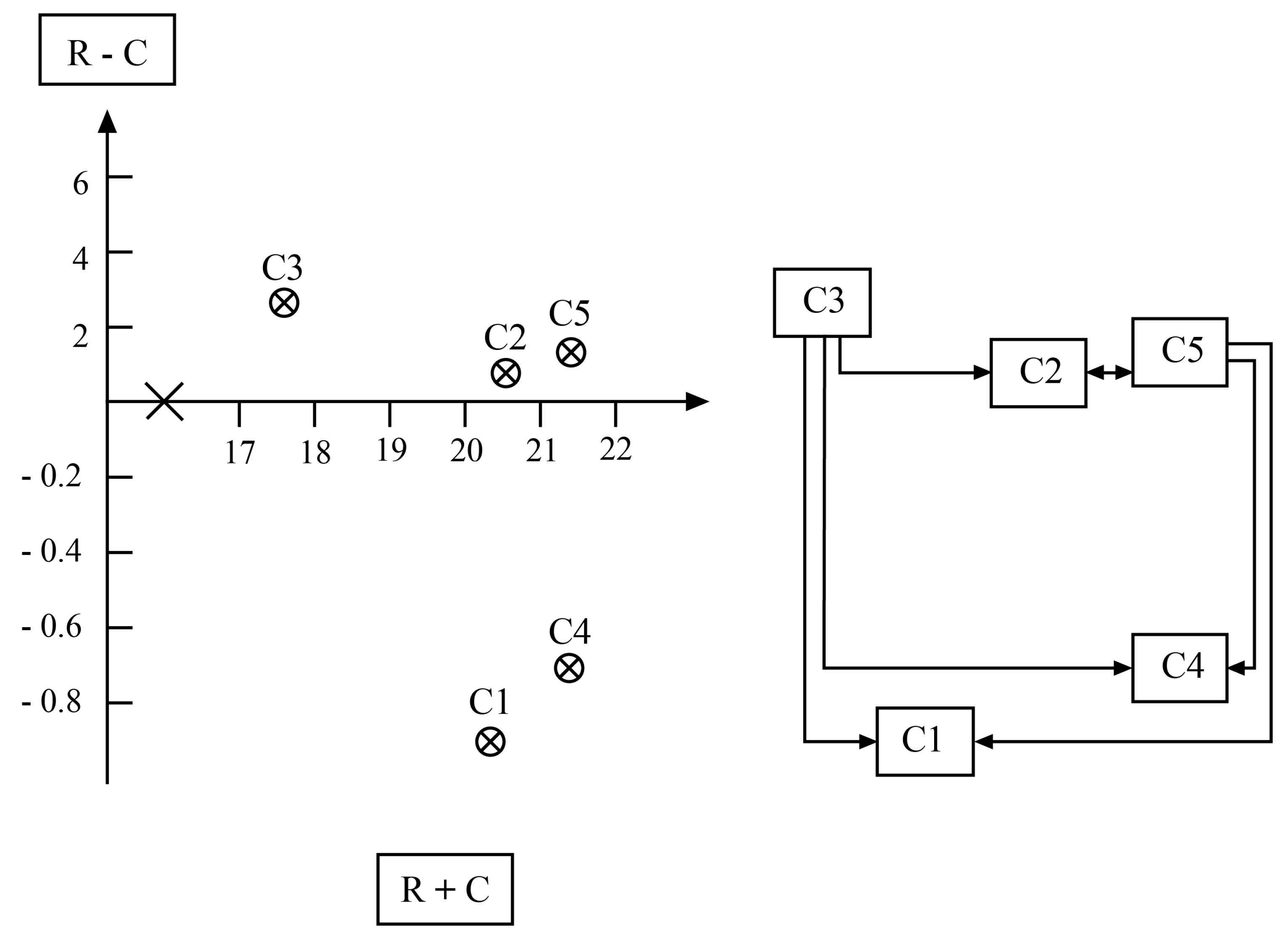 Logistics 09 00076 g002