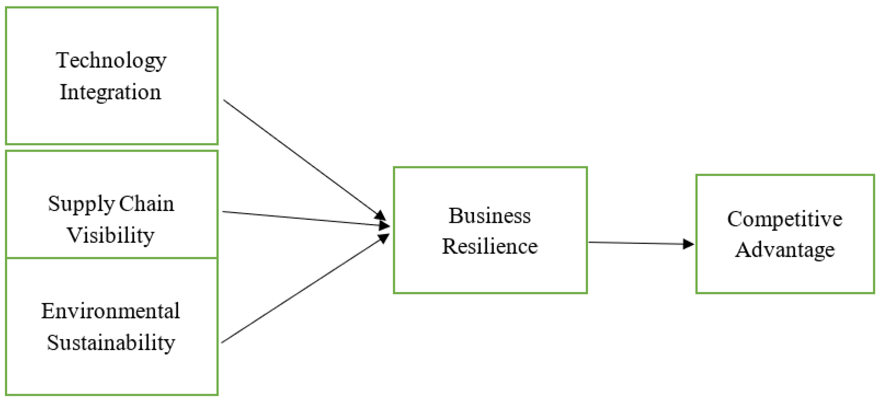 Logistics 09 00078 g001