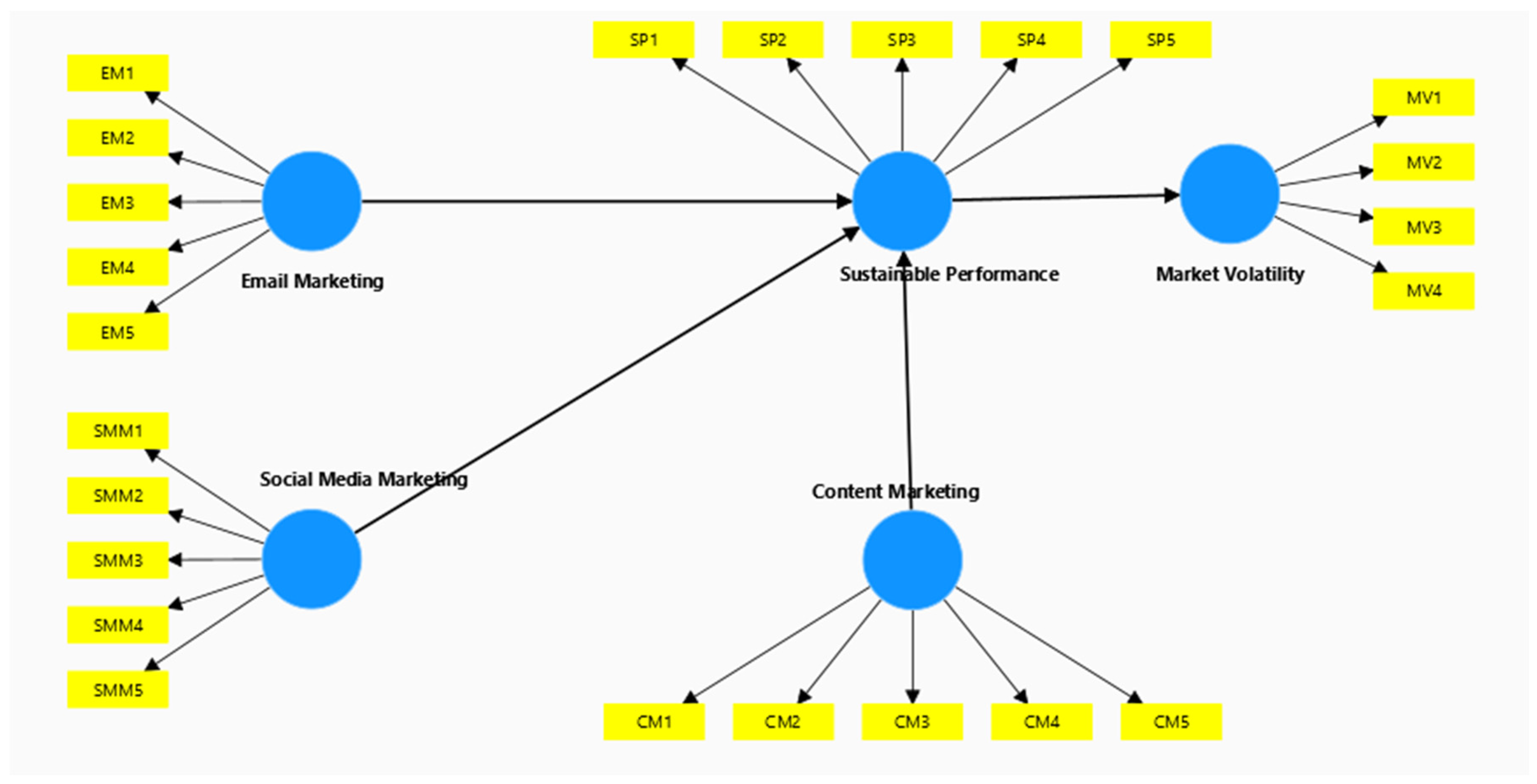 Logistics 09 00078 g002