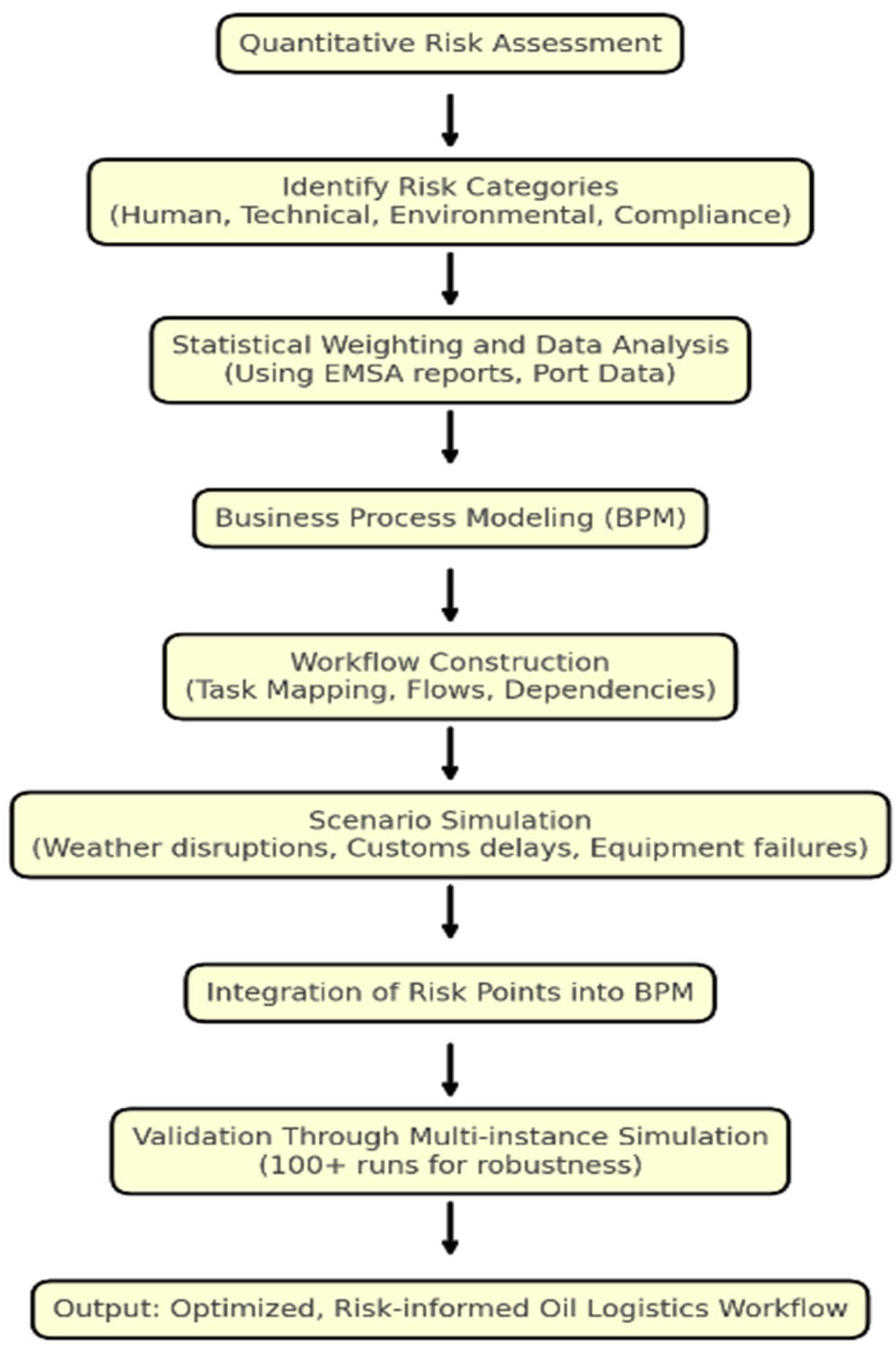 Logistics 09 00079 g001
