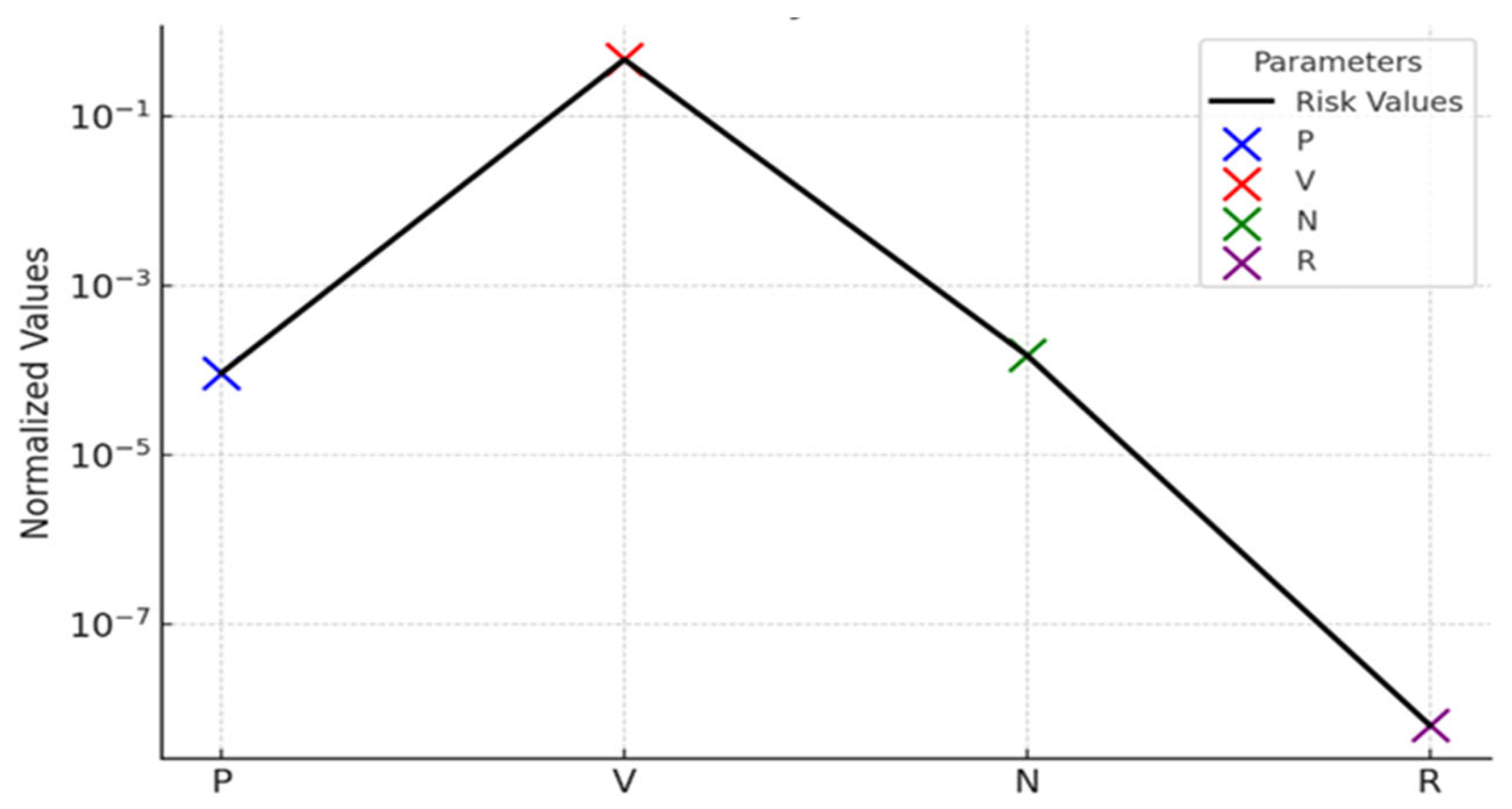 Logistics 09 00079 g003