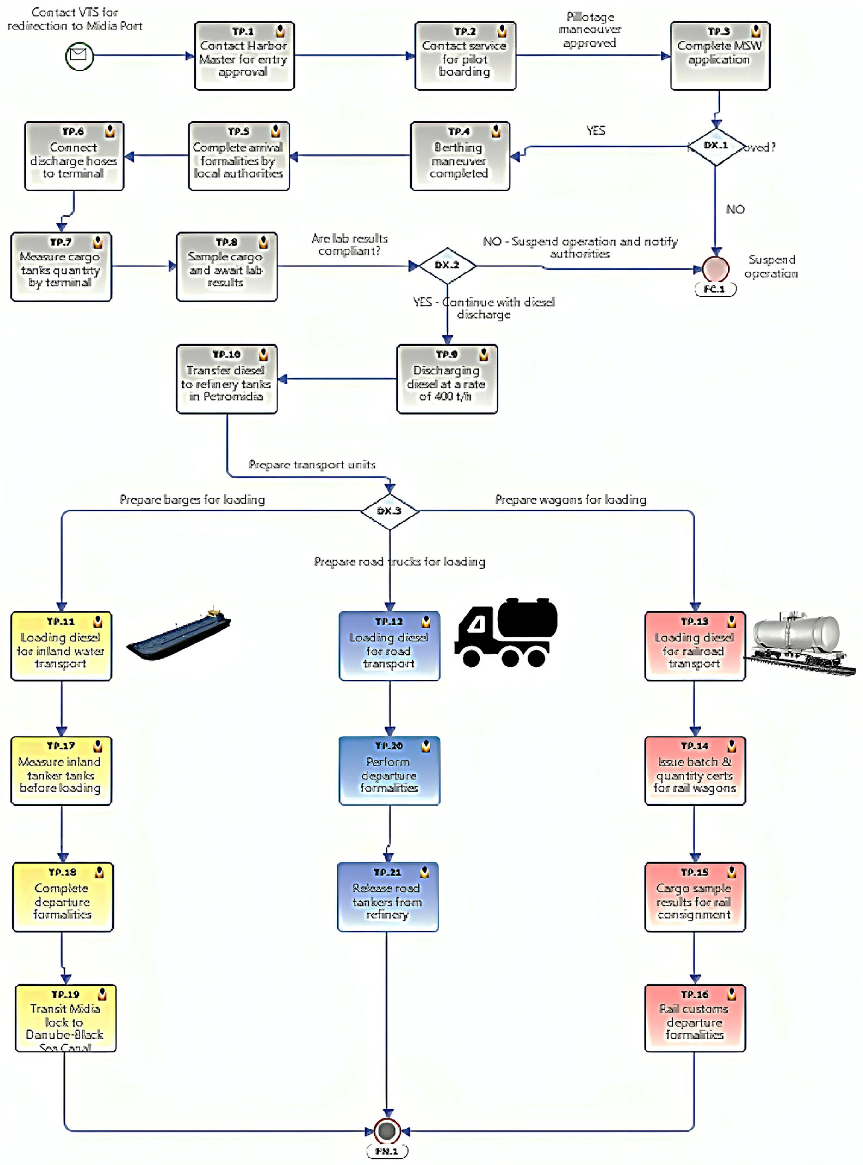 Logistics 09 00079 g004