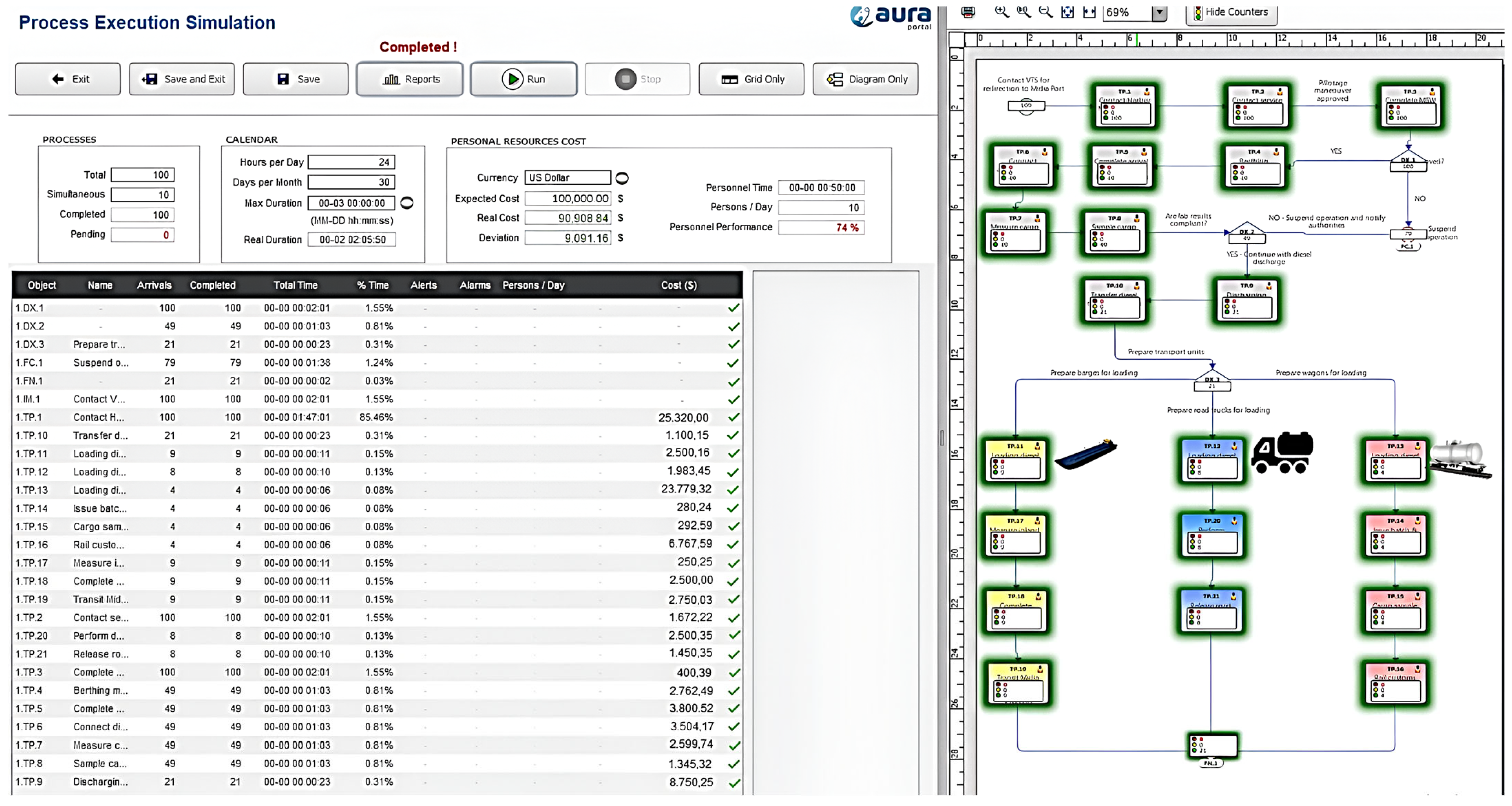 Logistics 09 00079 g006
