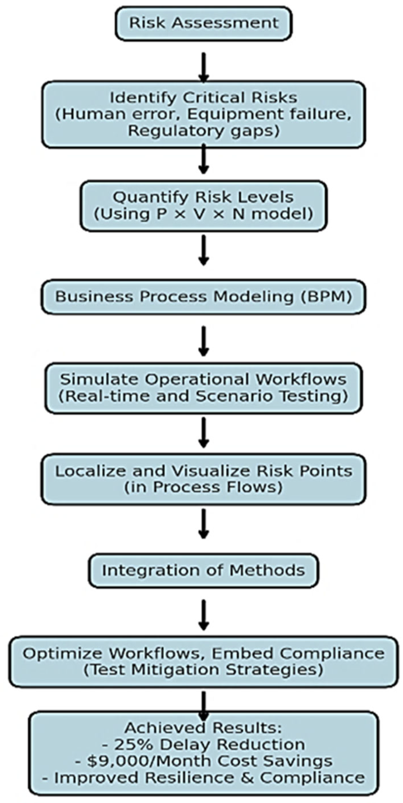 Logistics 09 00079 g008