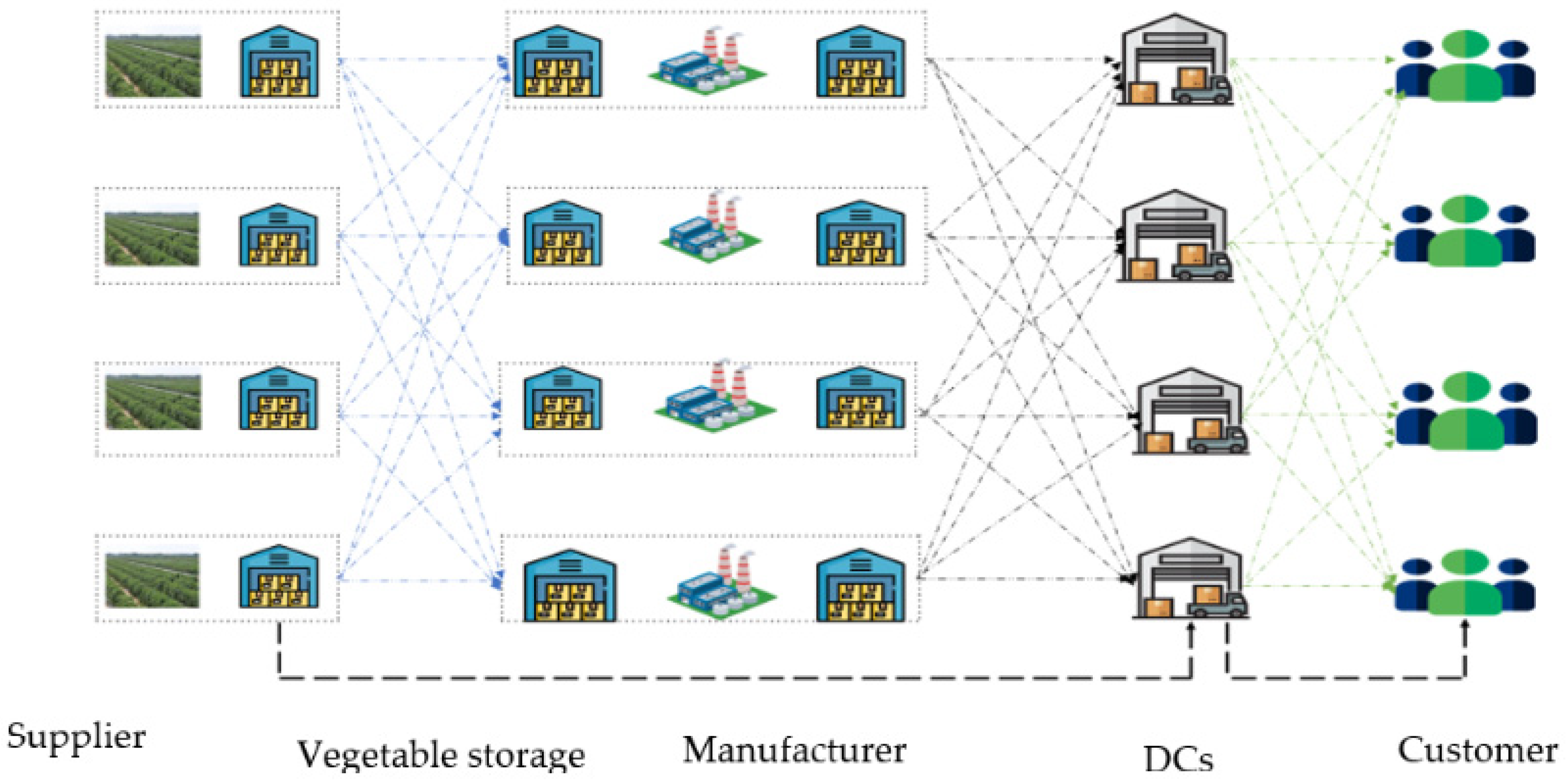 Logistics 09 00080 g001