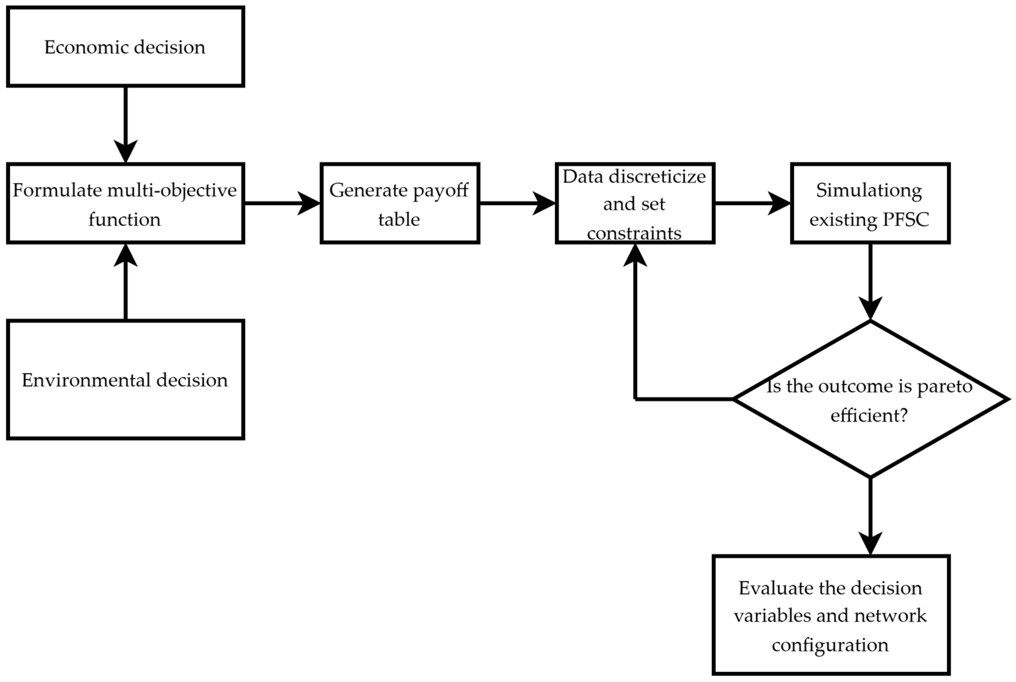 Logistics 09 00080 g002