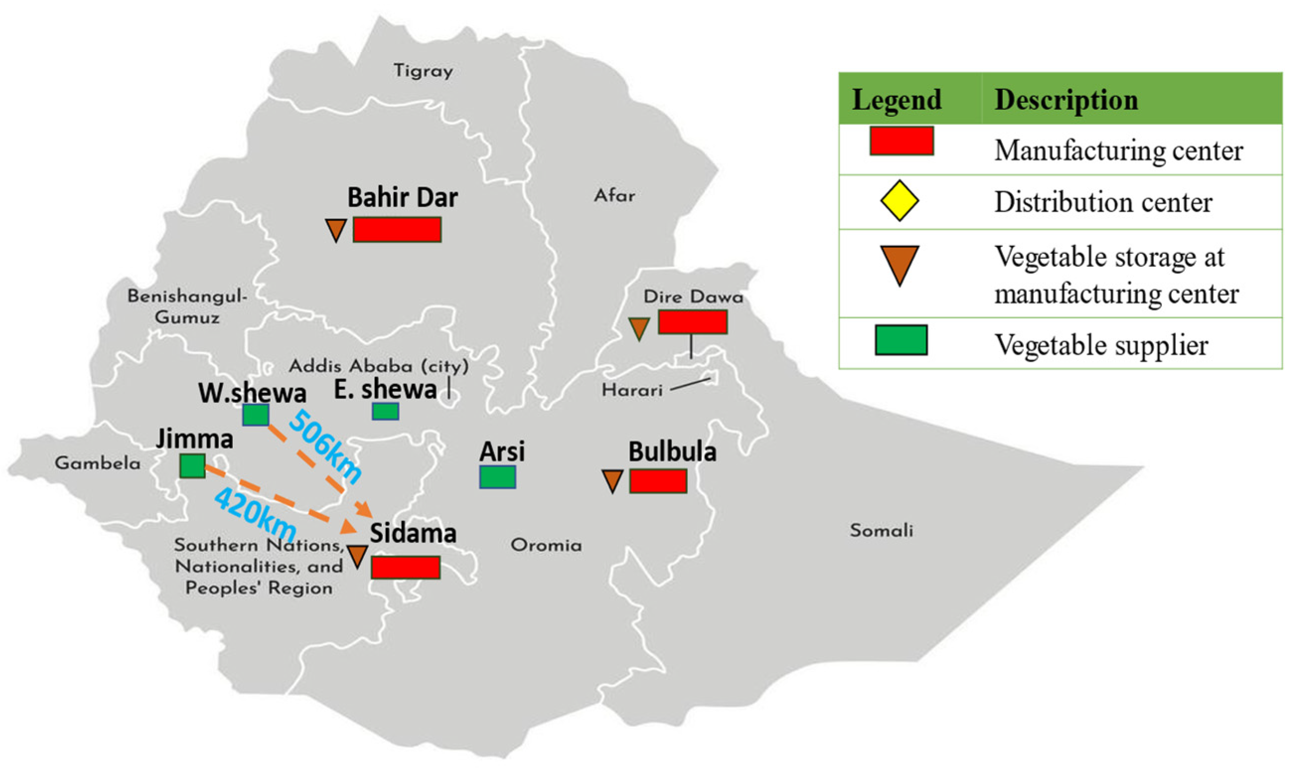 Logistics 09 00080 g003