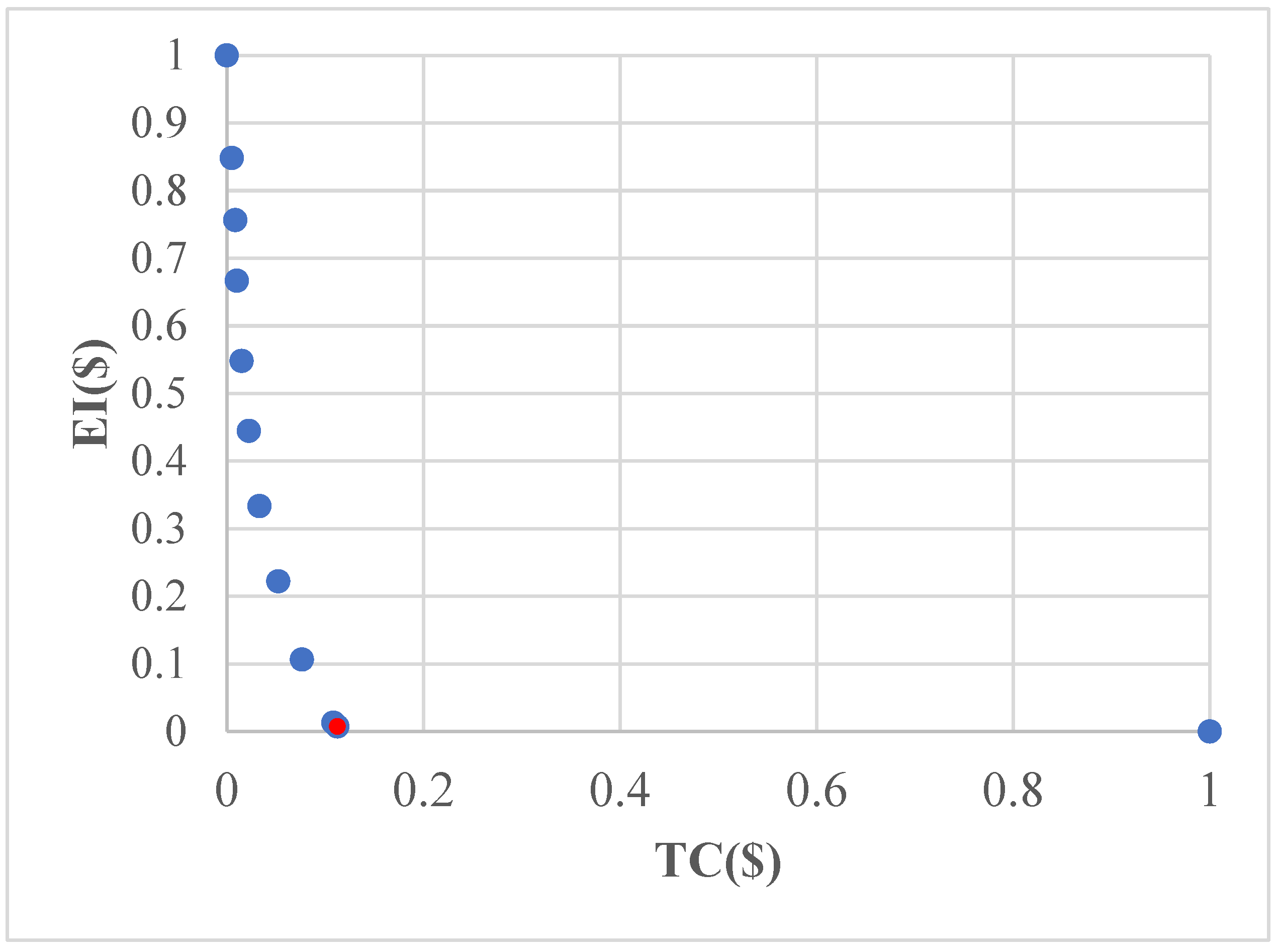 Logistics 09 00080 g004