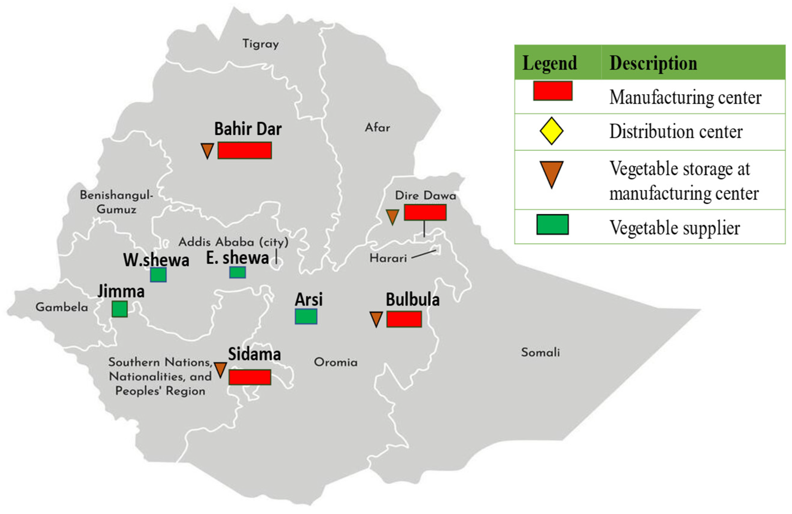 Logistics 09 00080 g005