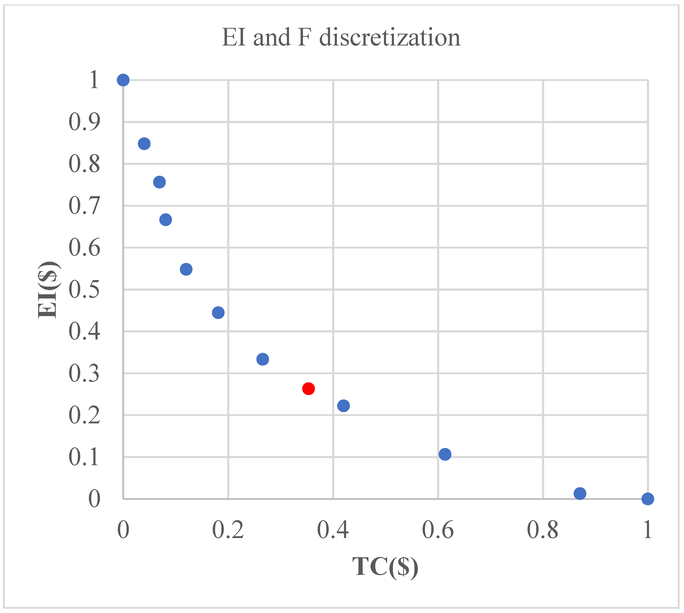 Logistics 09 00080 g006