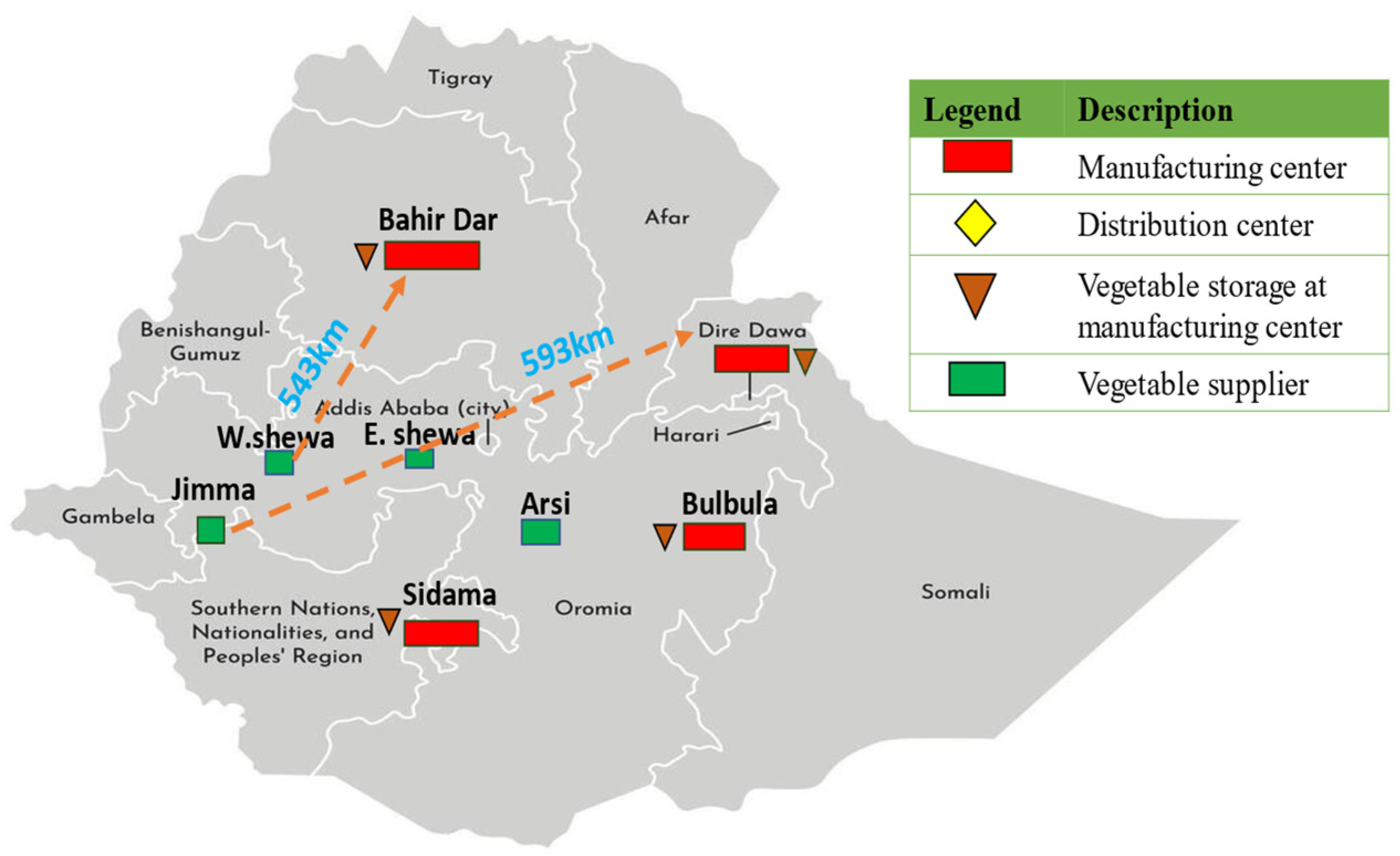 Logistics 09 00080 g007
