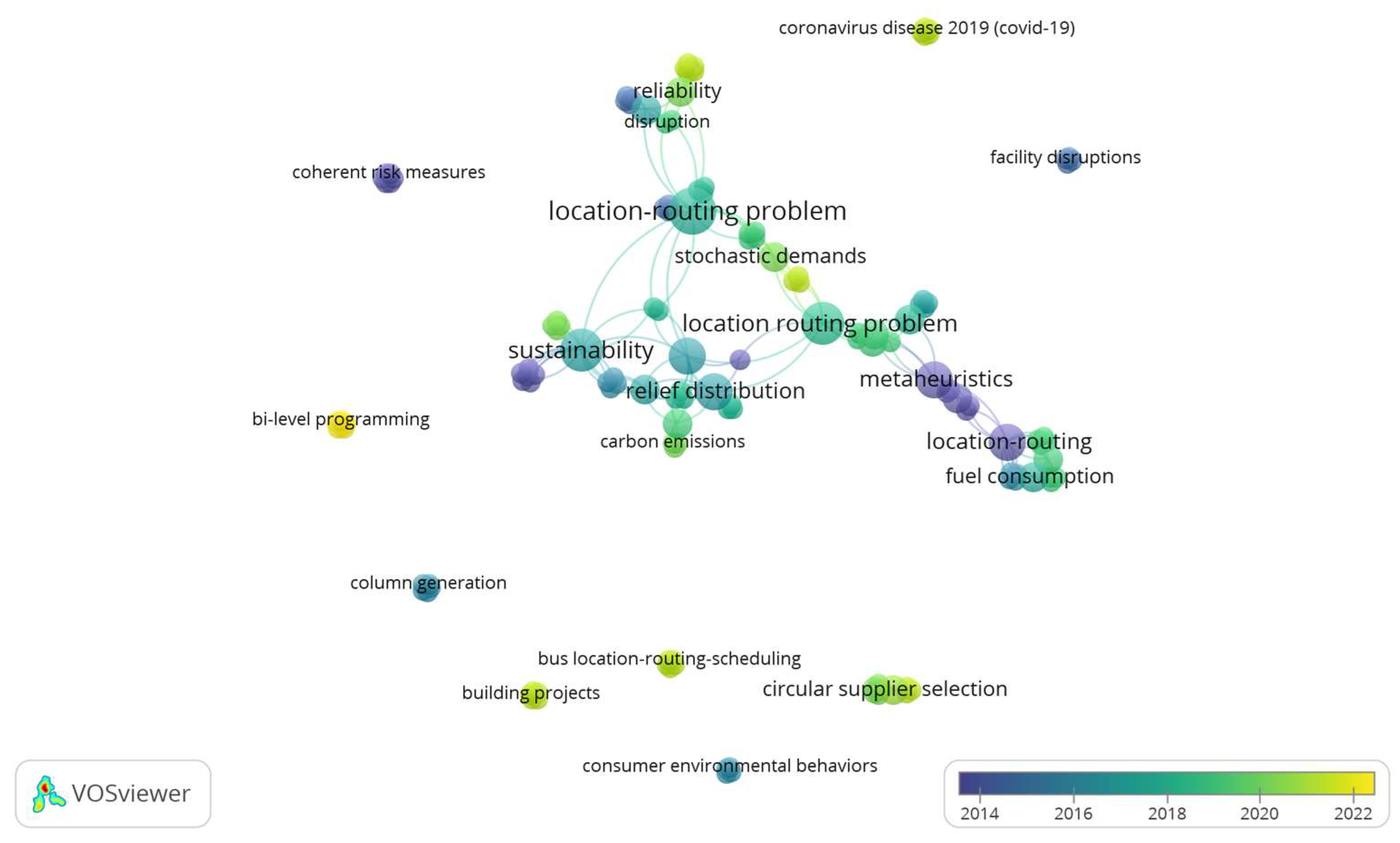 Logistics 09 00081 g002