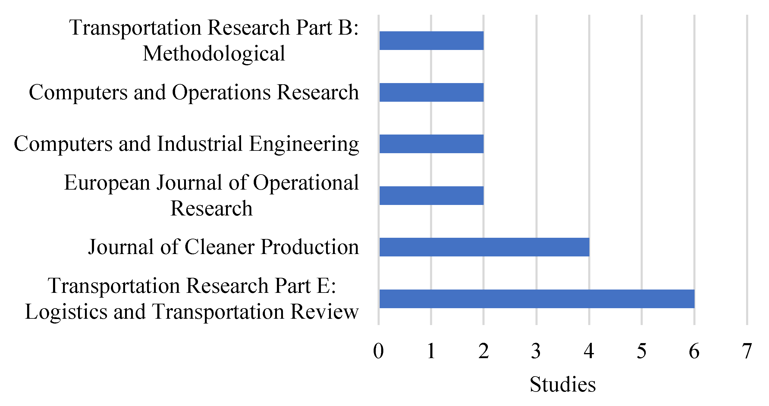 Logistics 09 00081 g004