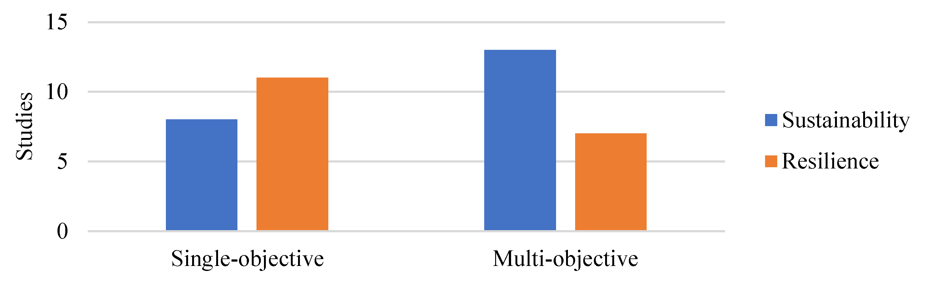 Logistics 09 00081 g005
